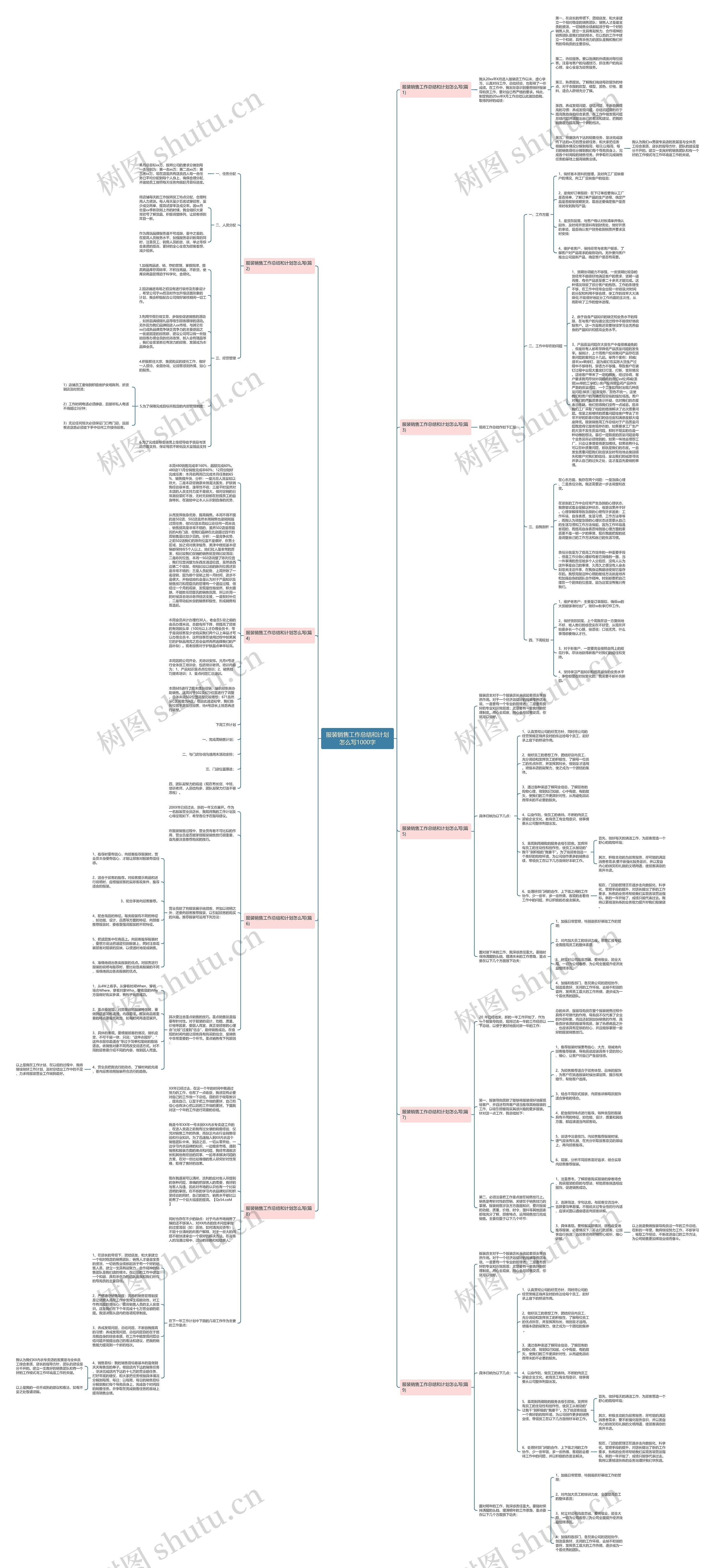 服装销售工作总结和计划怎么写1000字思维导图