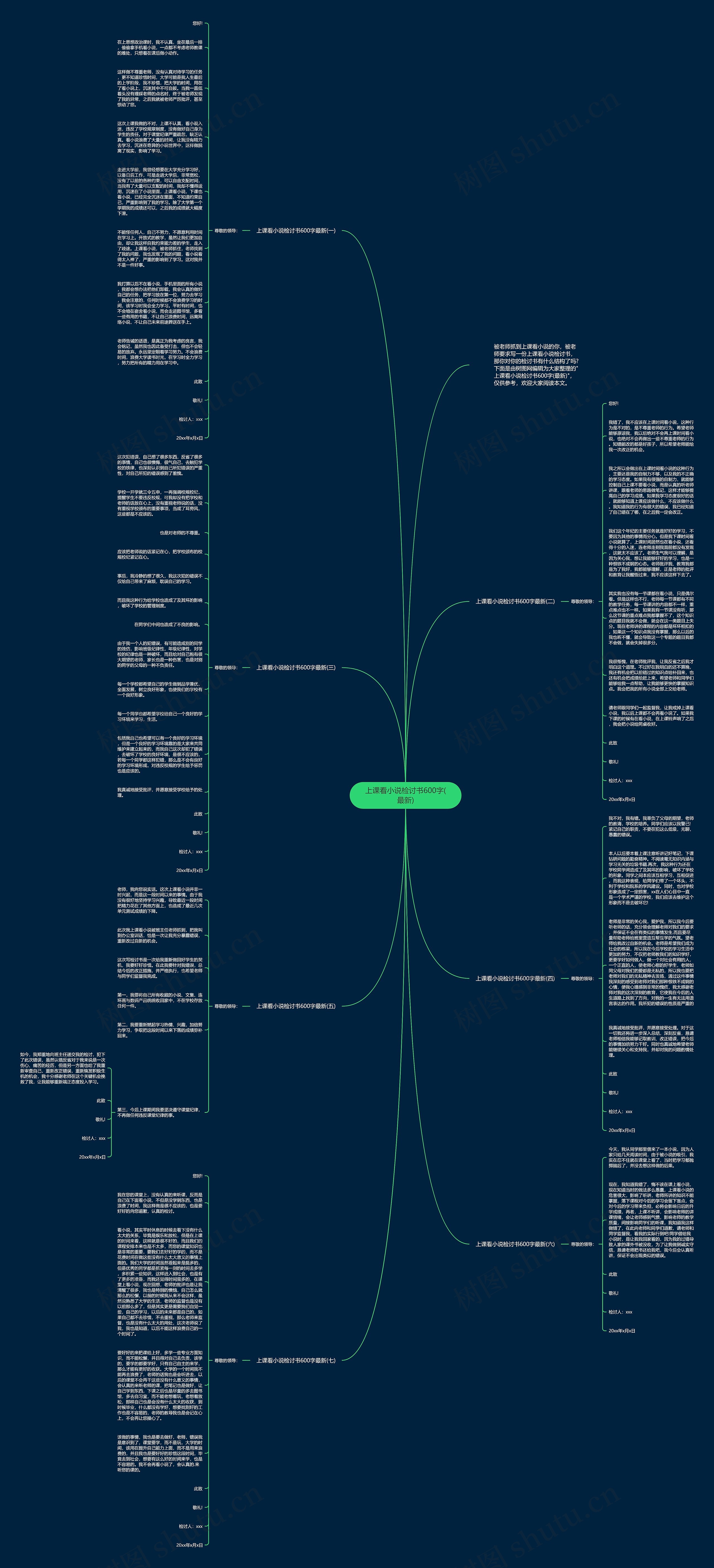 上课看小说检讨书600字(最新)思维导图