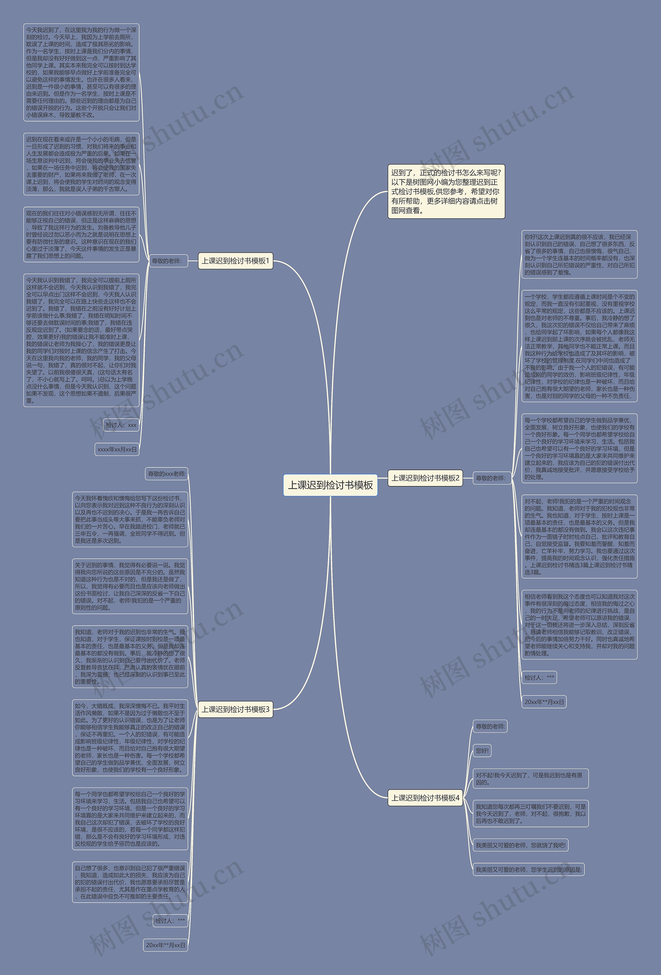 上课迟到检讨书思维导图