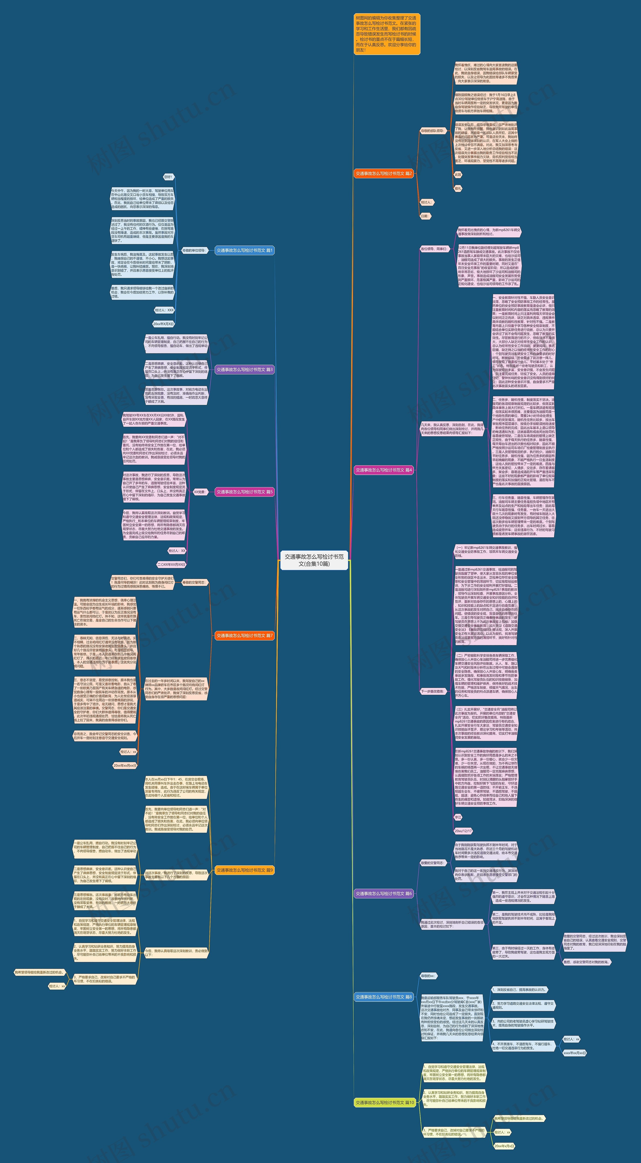 交通事故怎么写检讨书范文(合集10篇)思维导图
