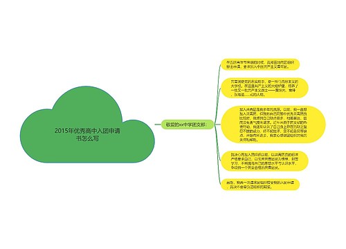 2015年优秀高中入团申请书怎么写