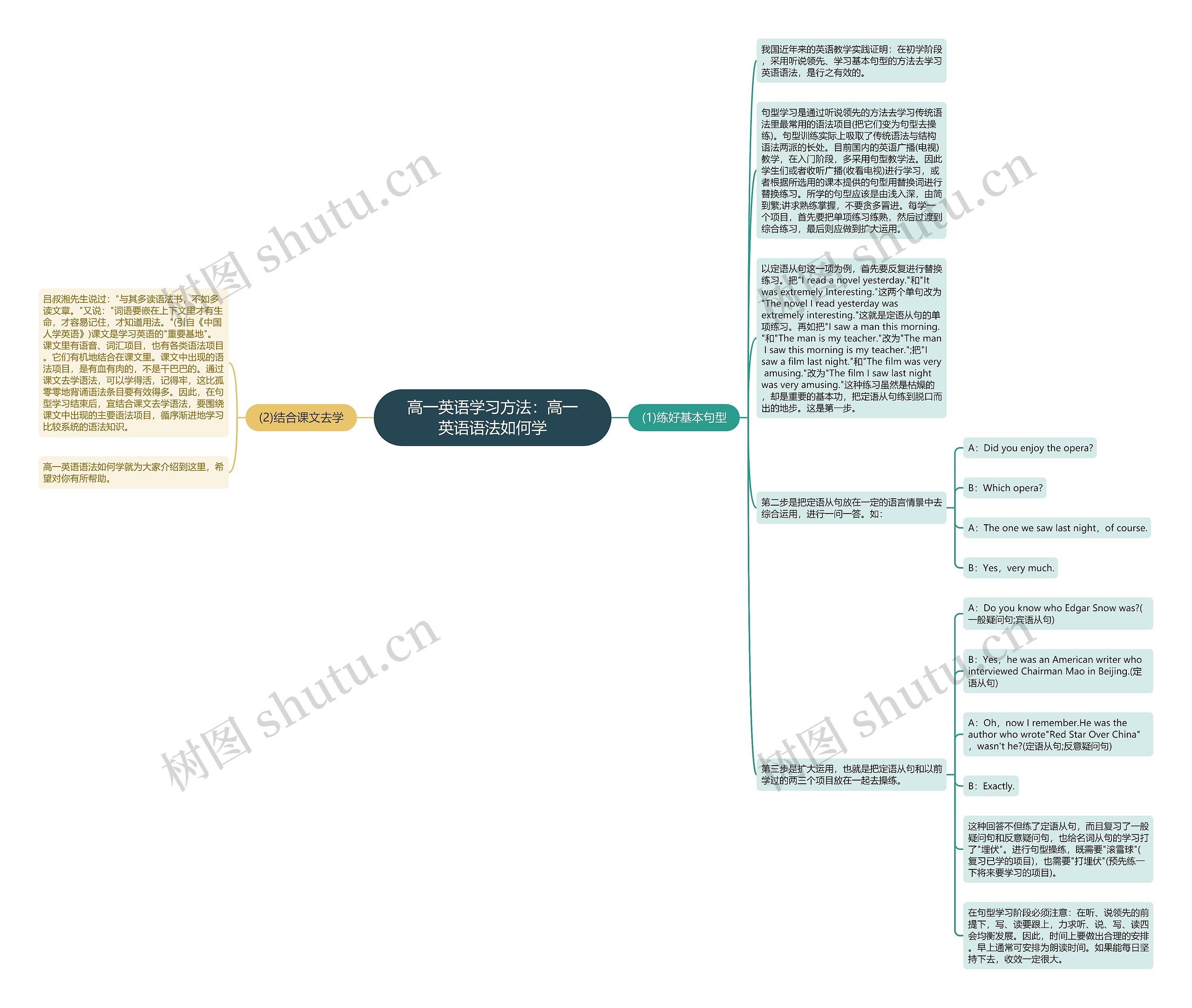 高一英语学习方法：高一英语语法如何学