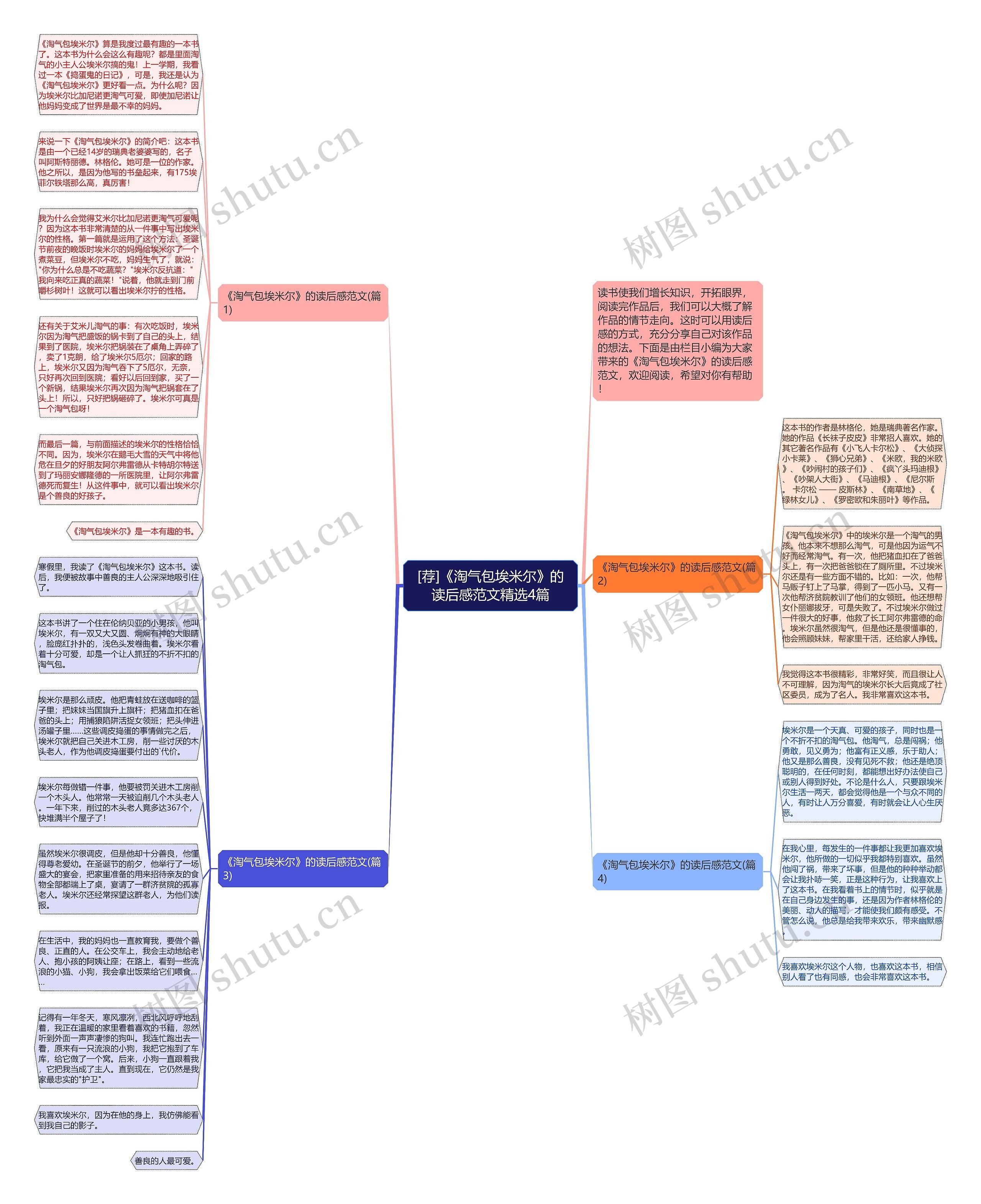 [荐]《淘气包埃米尔》的读后感范文精选4篇思维导图