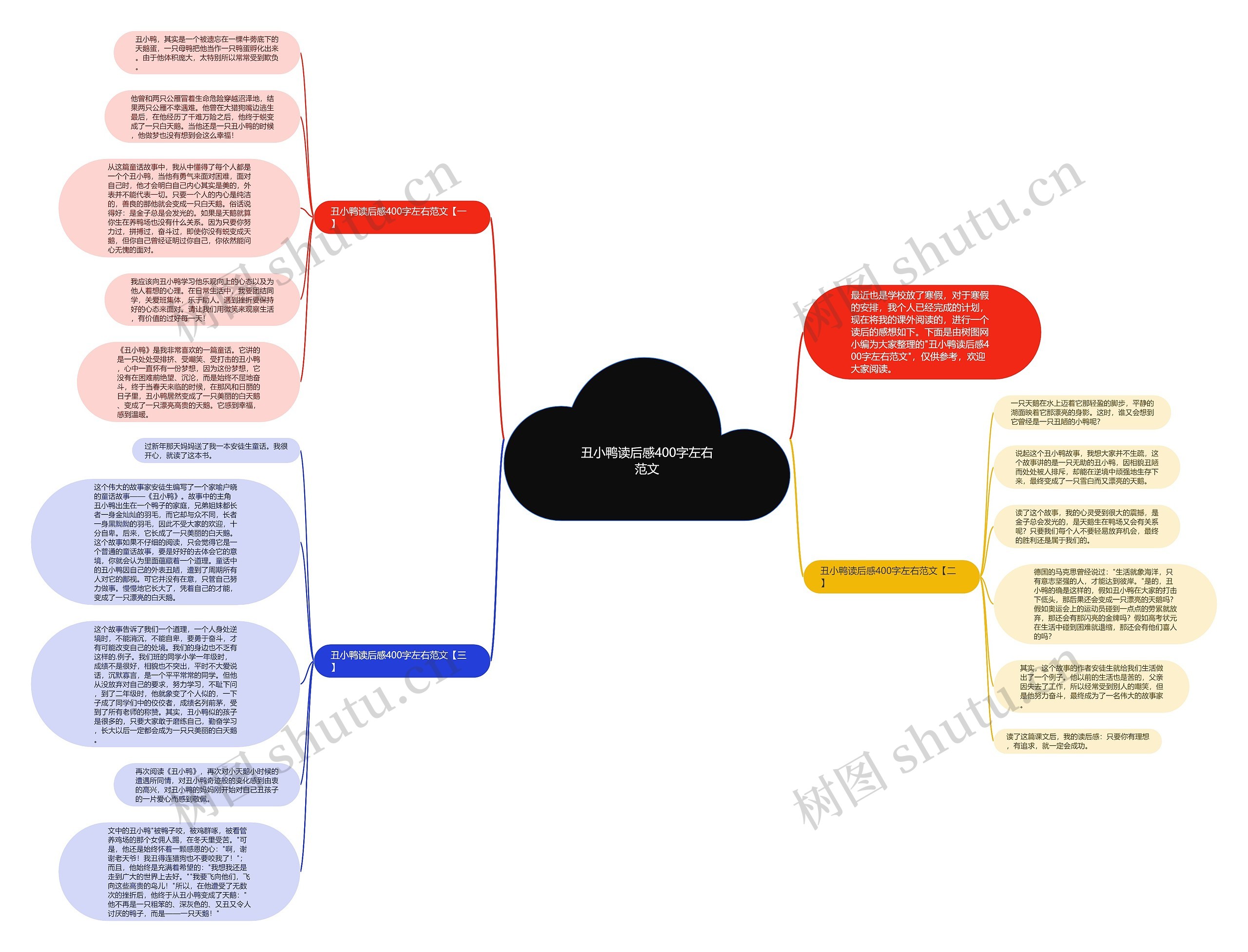 丑小鸭读后感400字左右范文思维导图
