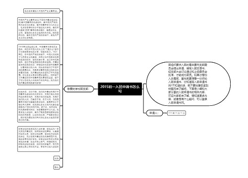 2015初一入团申请书怎么写