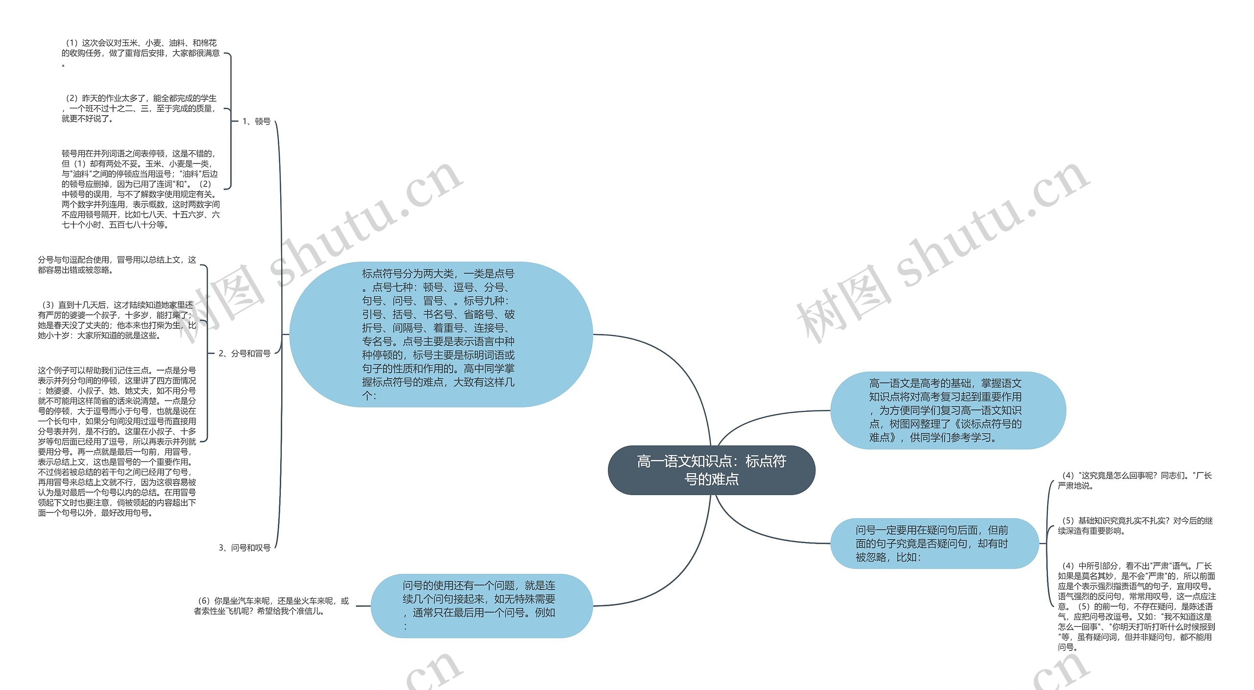 高一语文知识点：标点符号的难点思维导图