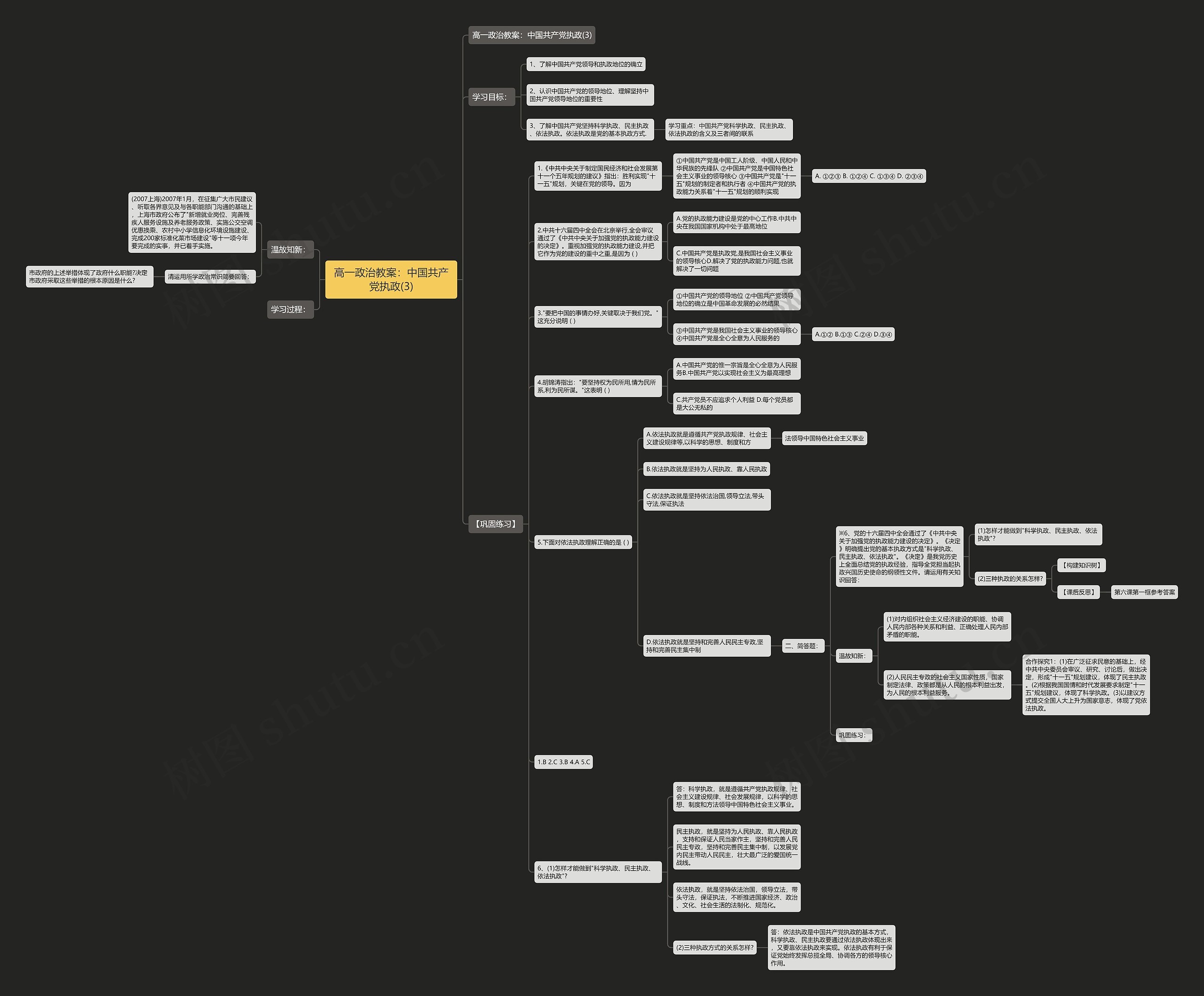 高一政治教案：中国共产党执政(3)思维导图