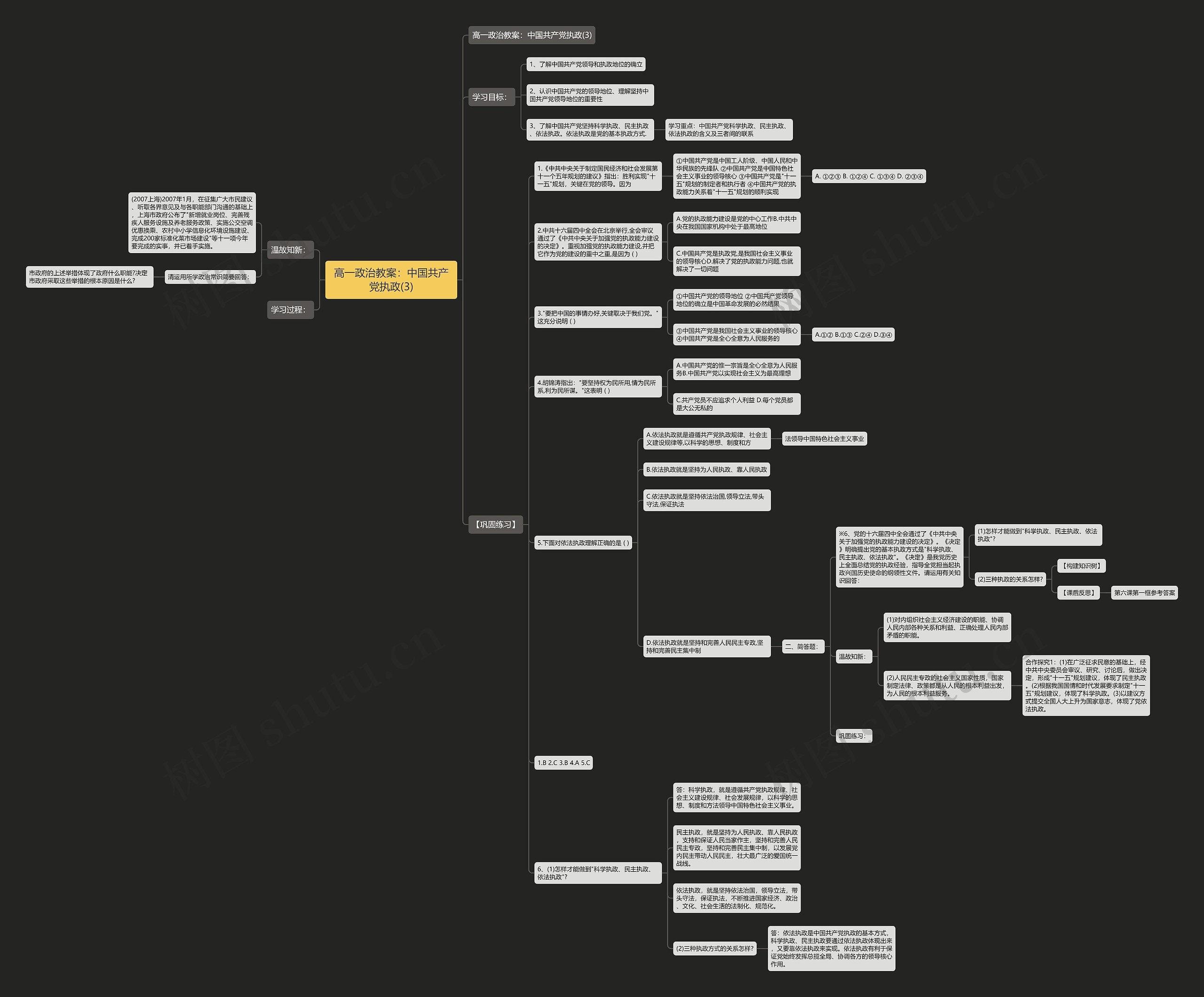 高一政治教案:中国共产党执政(3)思维导图高清图 高一政治教案:中国共产党执政(3)思维导图