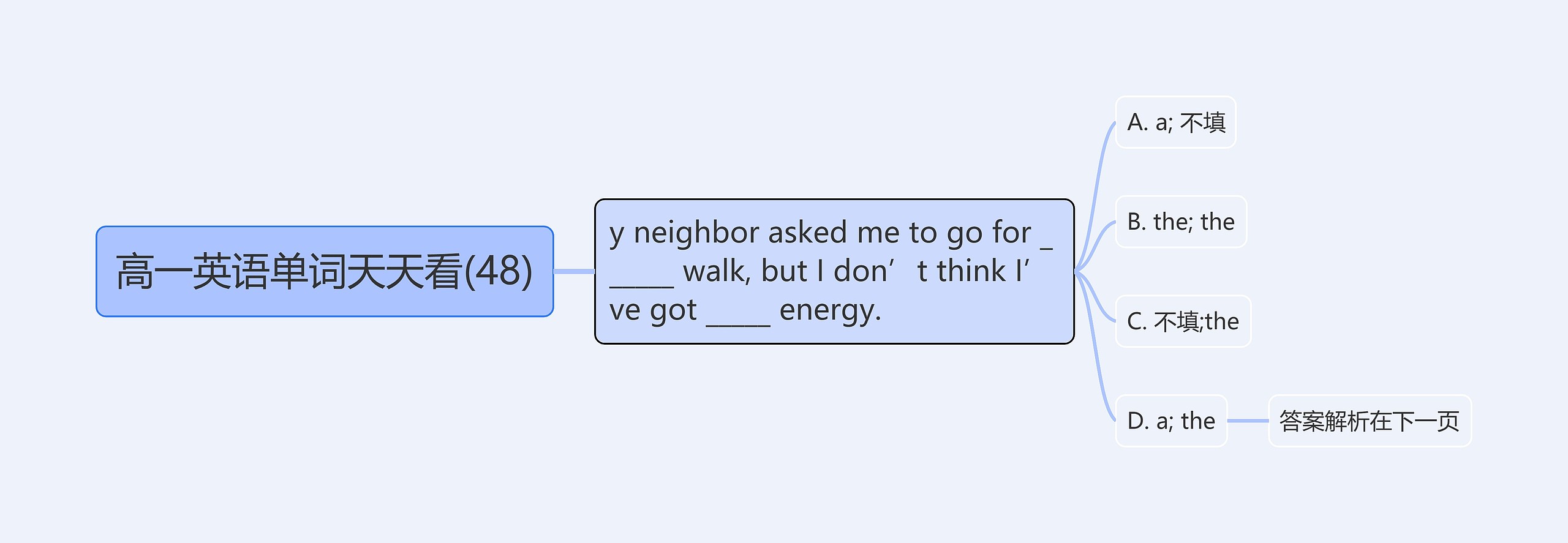高一英语单词天天看(48) 高一英语单词天天看(48)