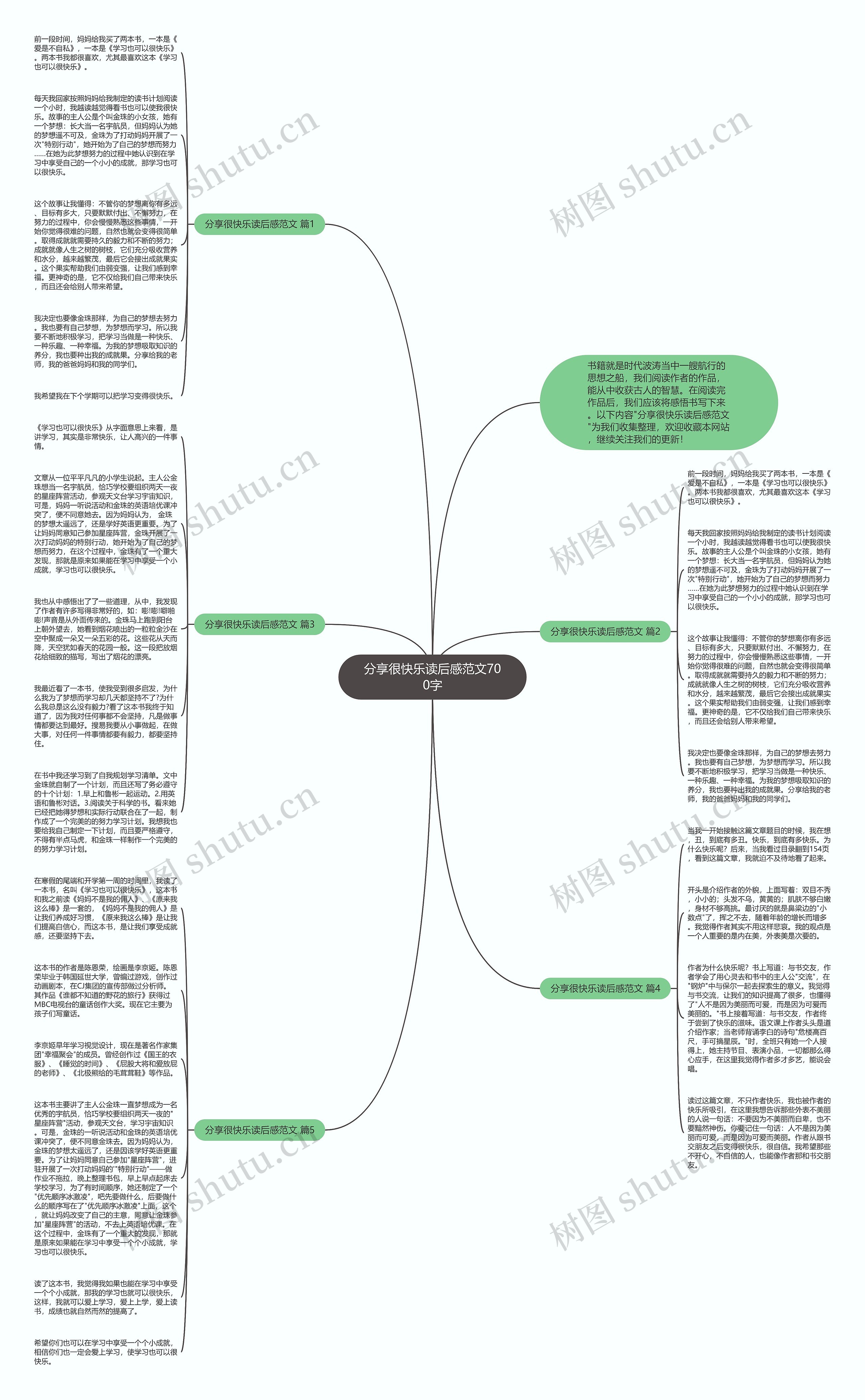 分享很快乐读后感范文700字思维导图