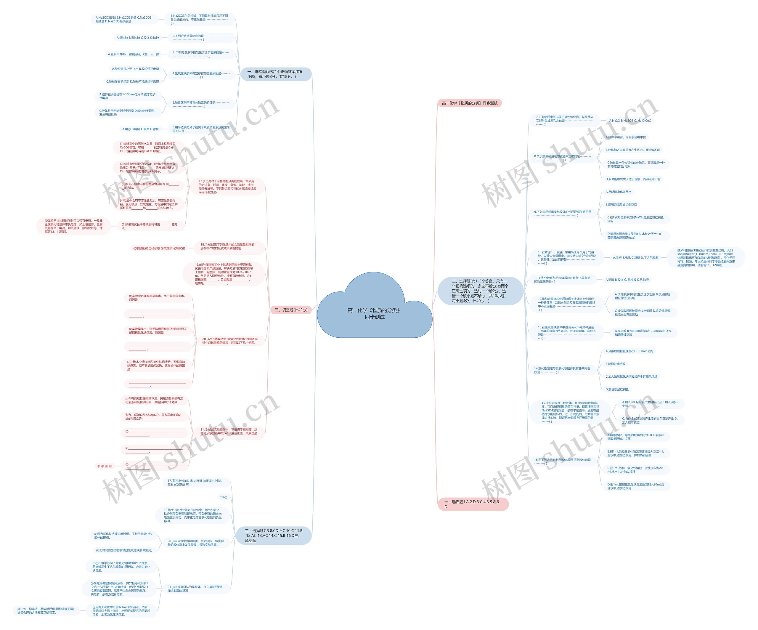高一化学《物质的分类》同步测试思维导图