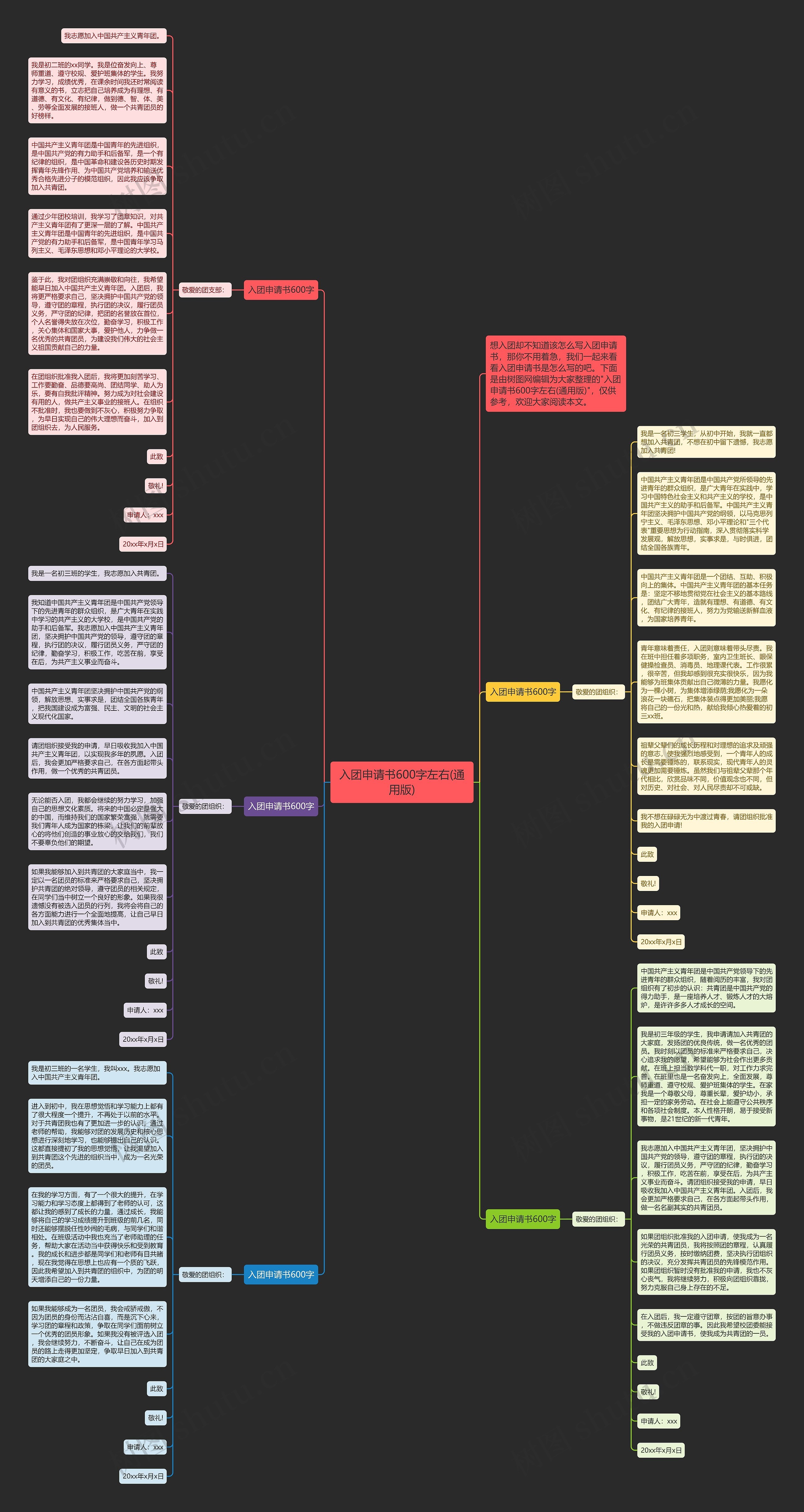 入团申请书600字左右(通用版)思维导图
