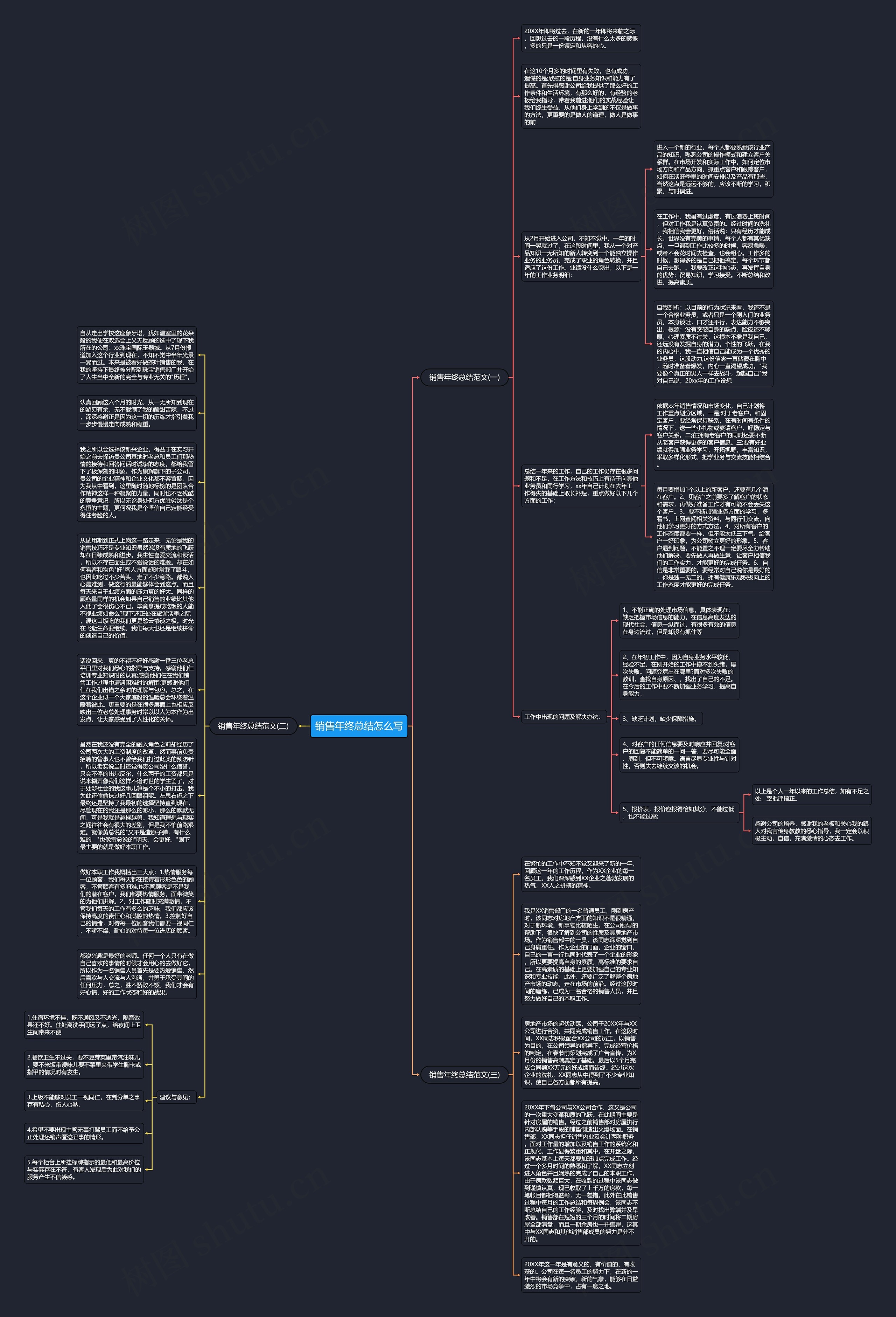 销售年终总结怎么写思维导图高清图 销售年终总结怎么写思维导图