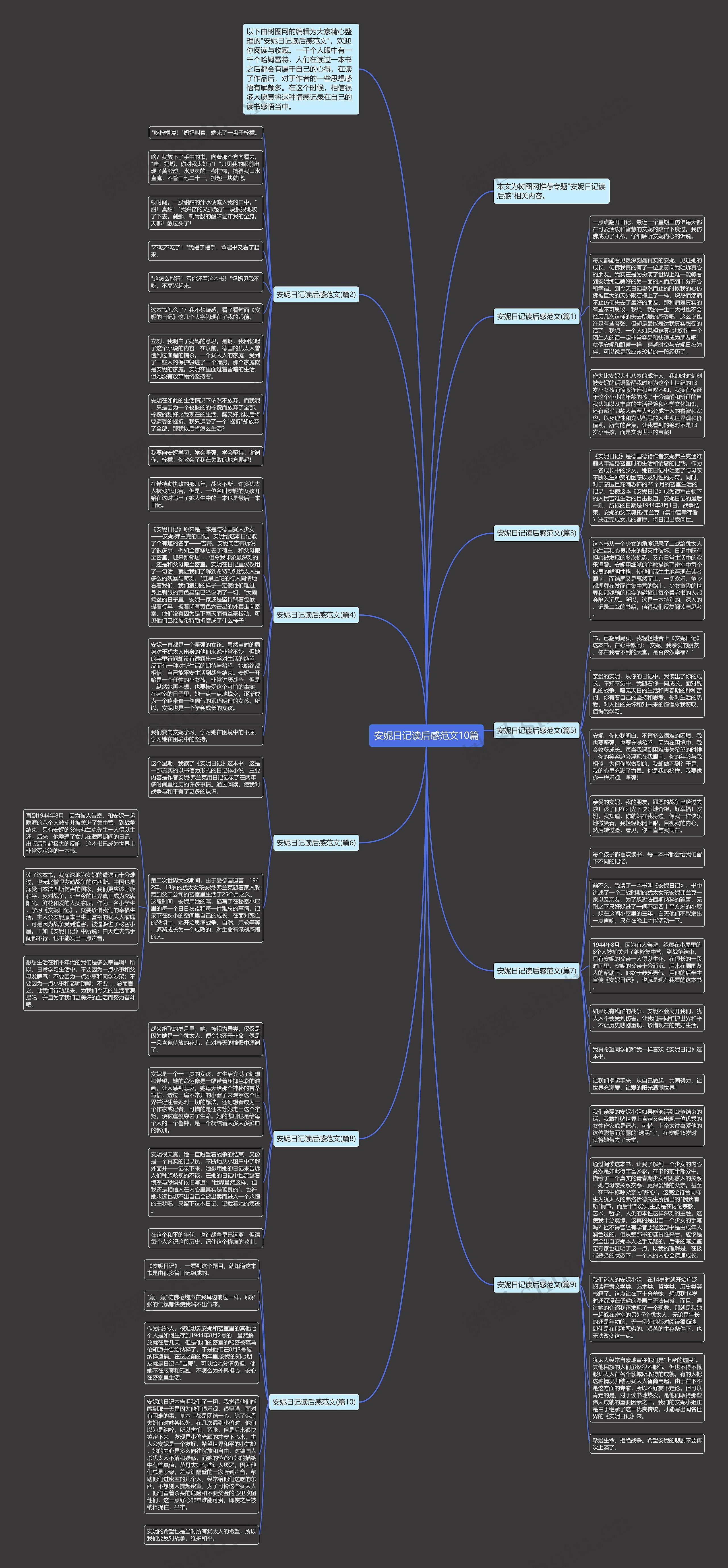 安妮日记读后感范文10篇思维导图
