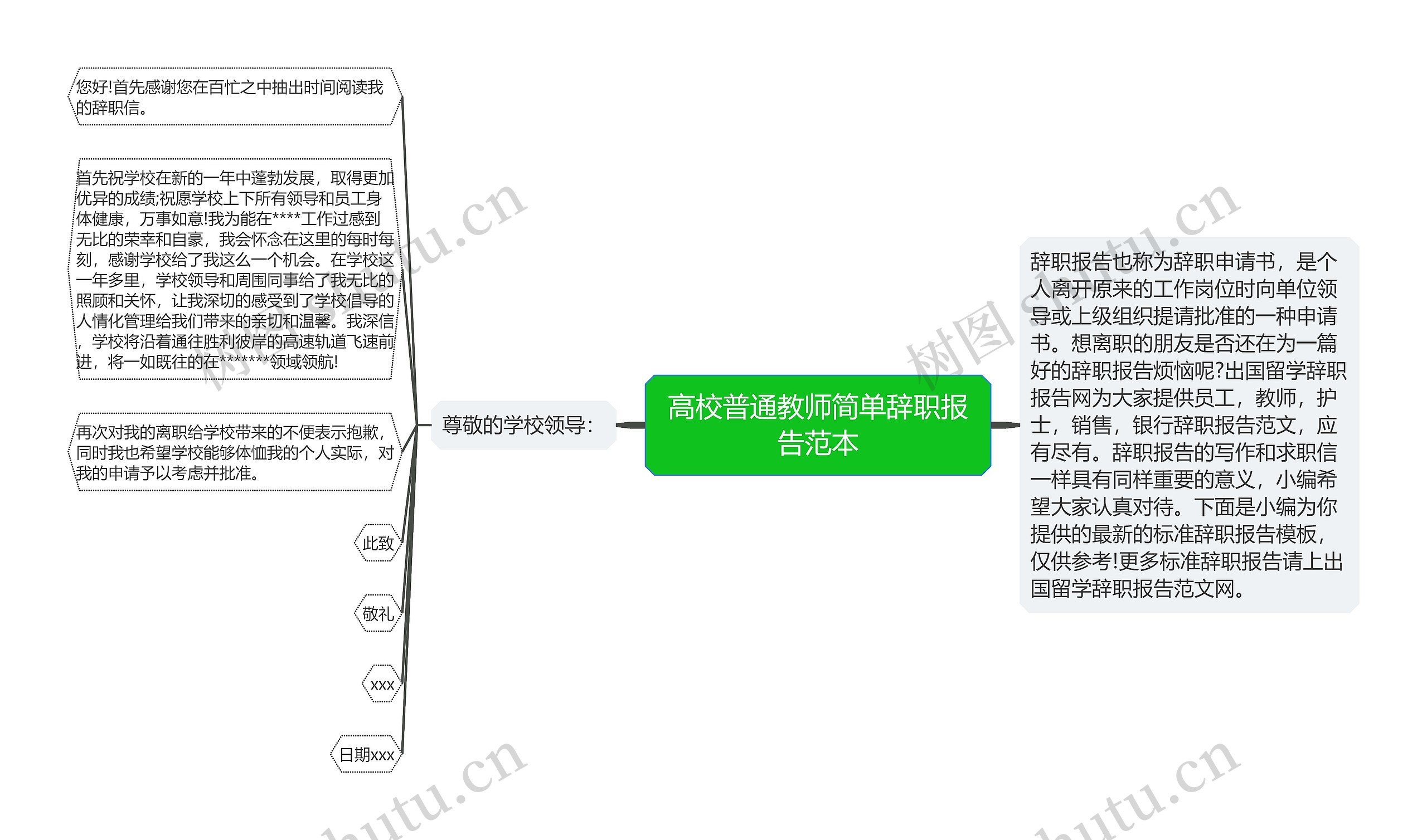 高校普通教师简单辞职报告范本思维导图