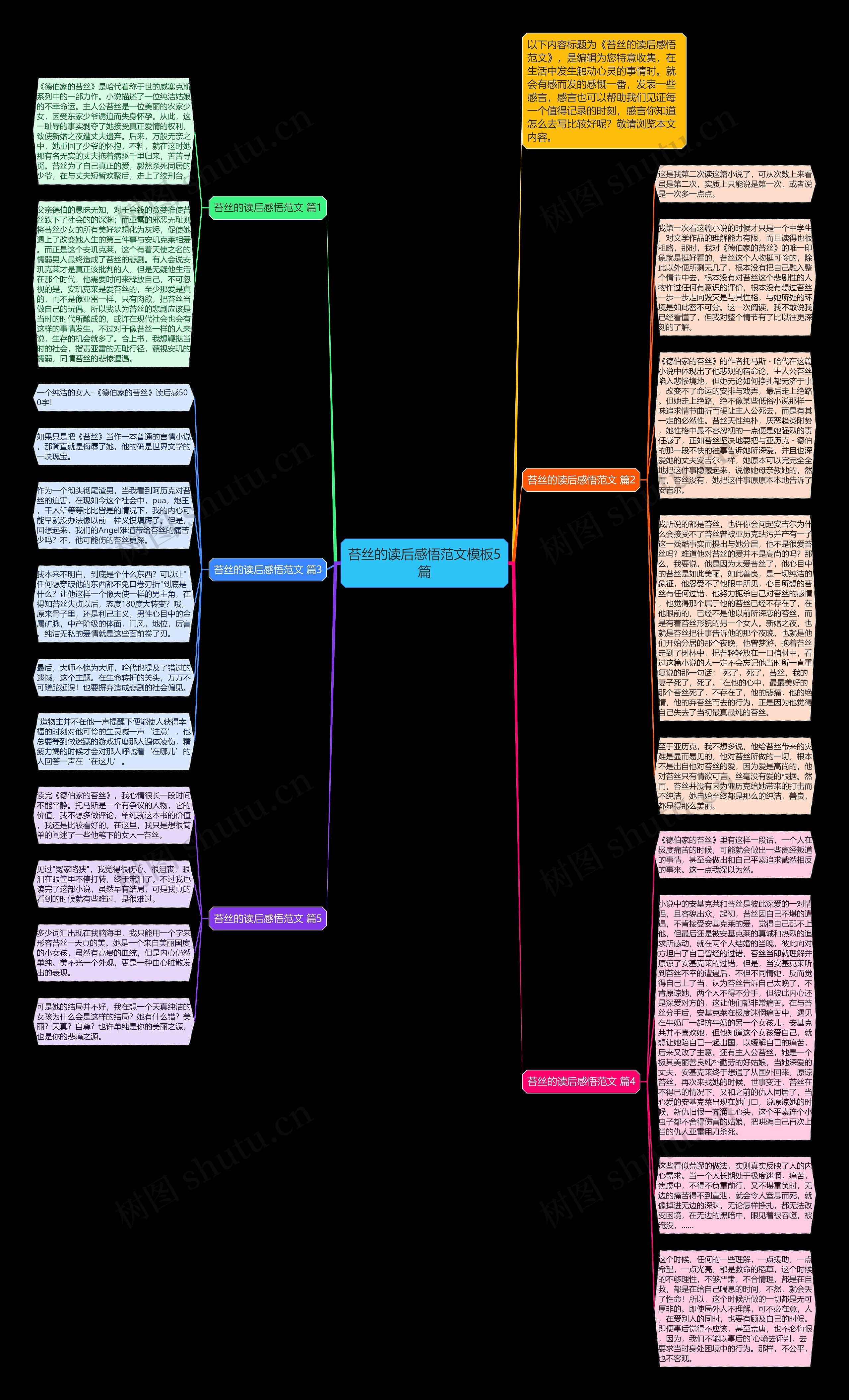 苔丝的读后感悟范文5篇思维导图