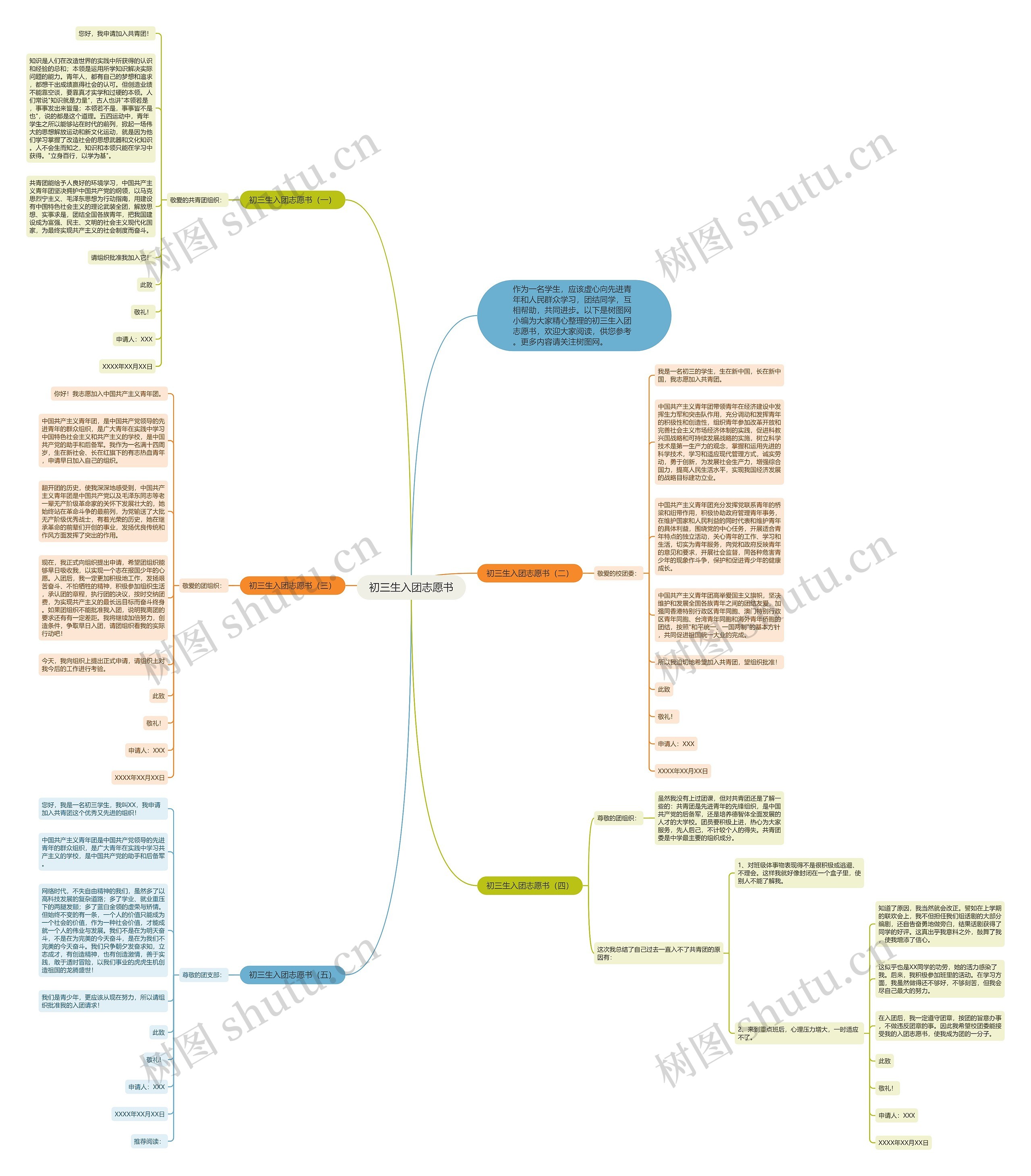 初三生入团志愿书思维导图