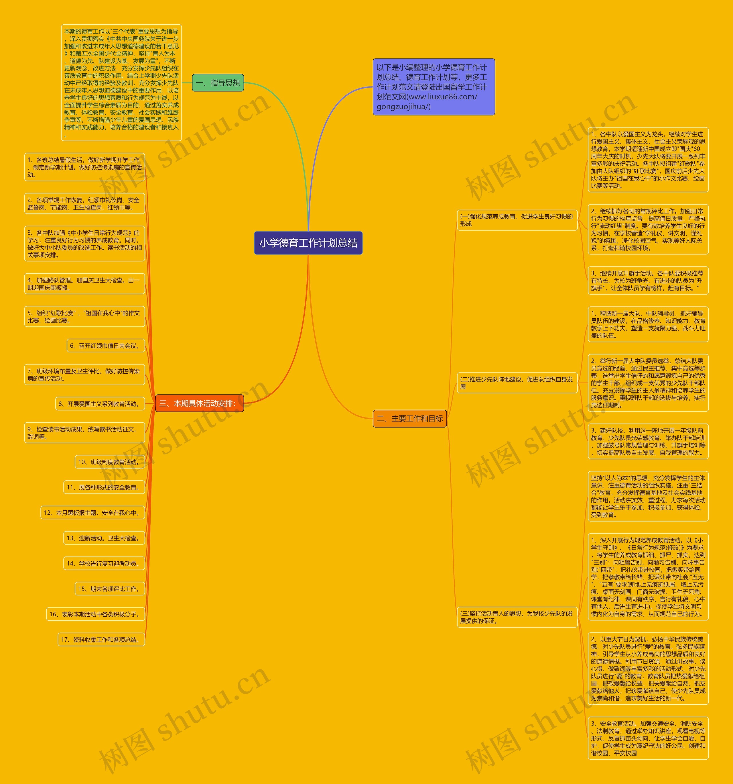 小学德育工作计划总结思维导图