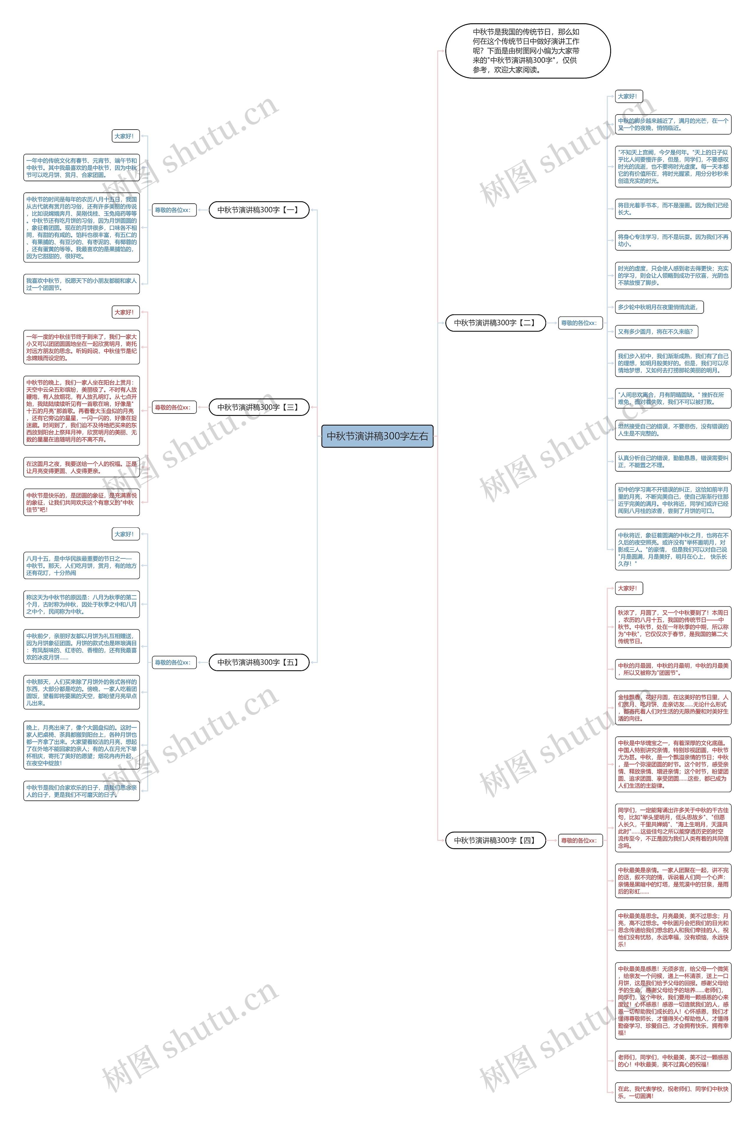中秋节演讲稿300字左右思维导图