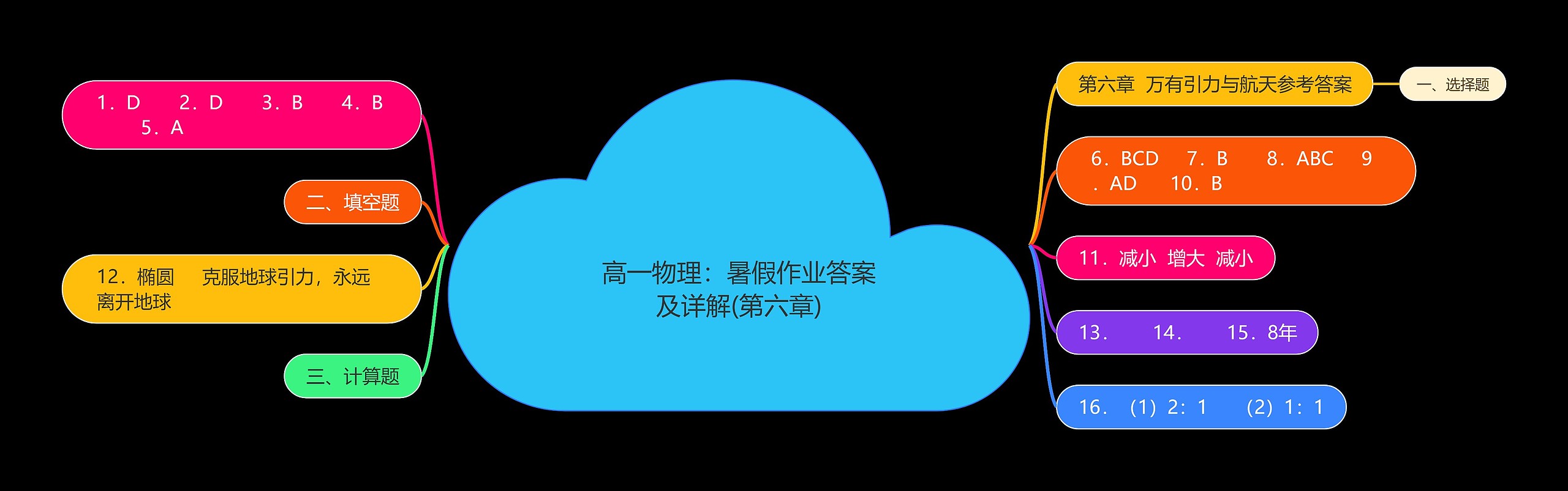 高一物理:暑假作业答案及详解(第六章) 高一物理:暑假作业答案及详解(第六章)