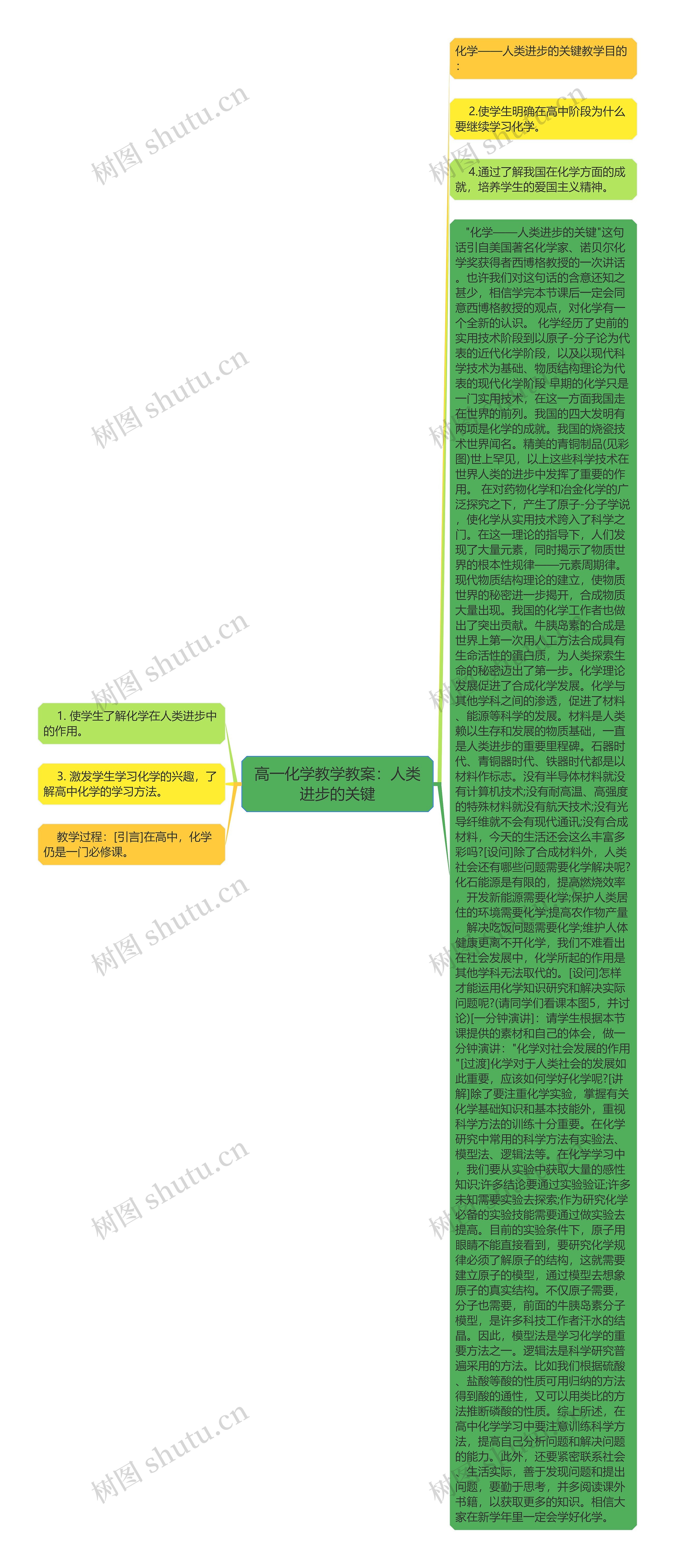 高一化学教学教案：人类进步的关键