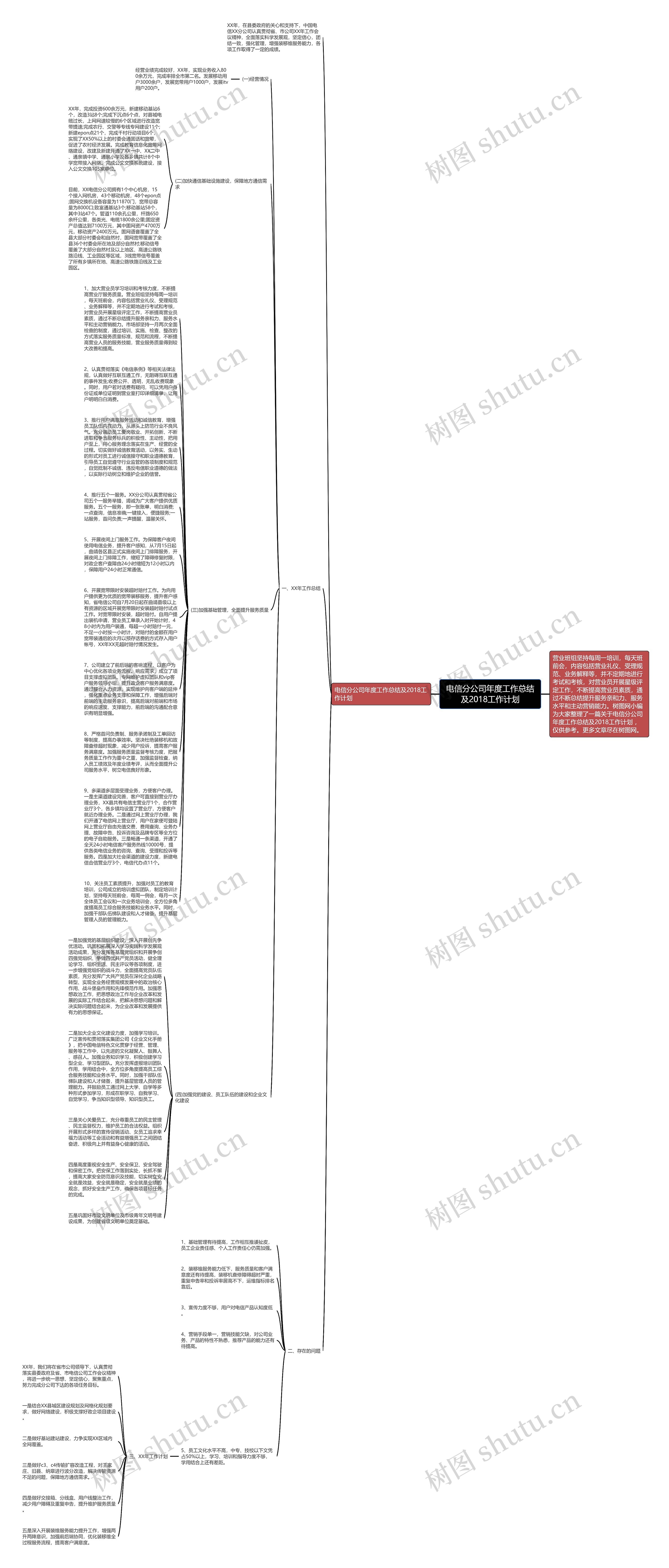 电信分公司年度工作总结及2018工作计划思维导图
