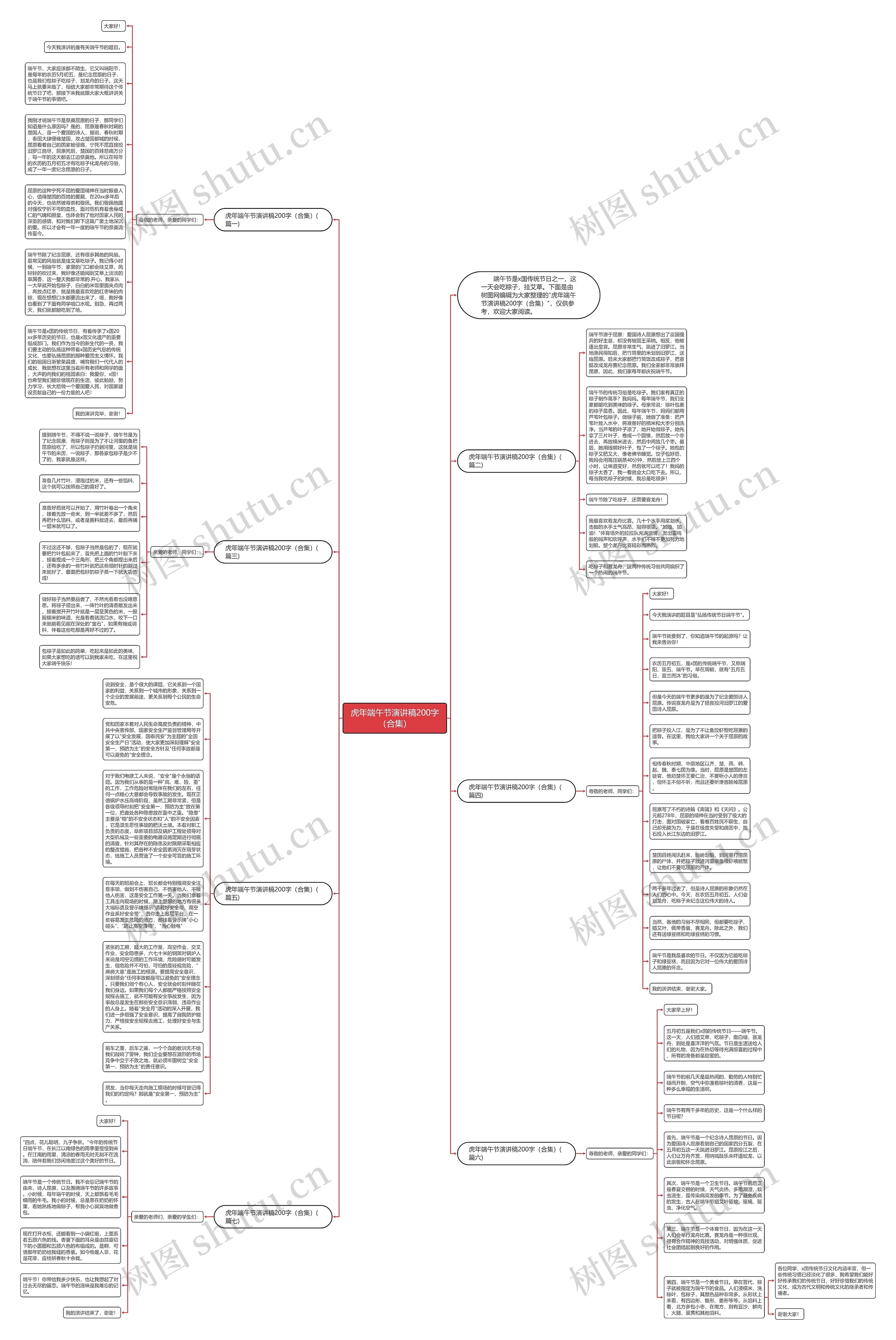 虎年端午节演讲稿200字（合集）思维导图
