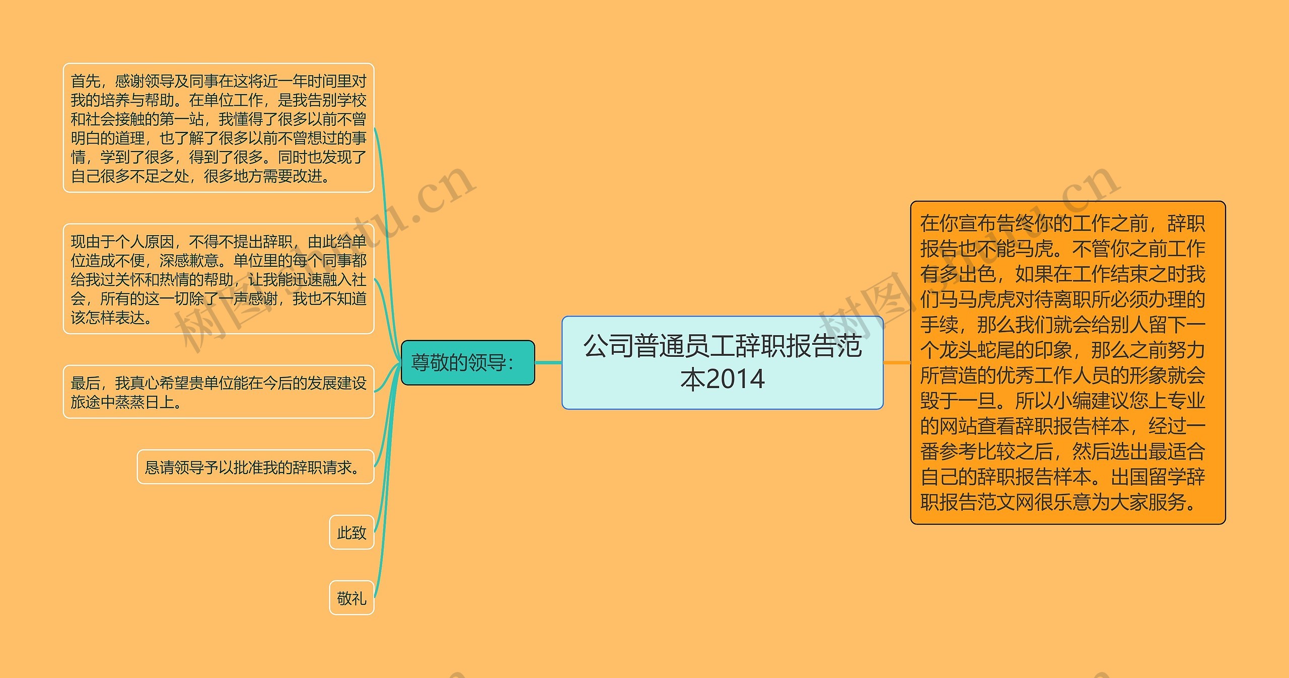 公司普通员工辞职报告范本2014思维导图