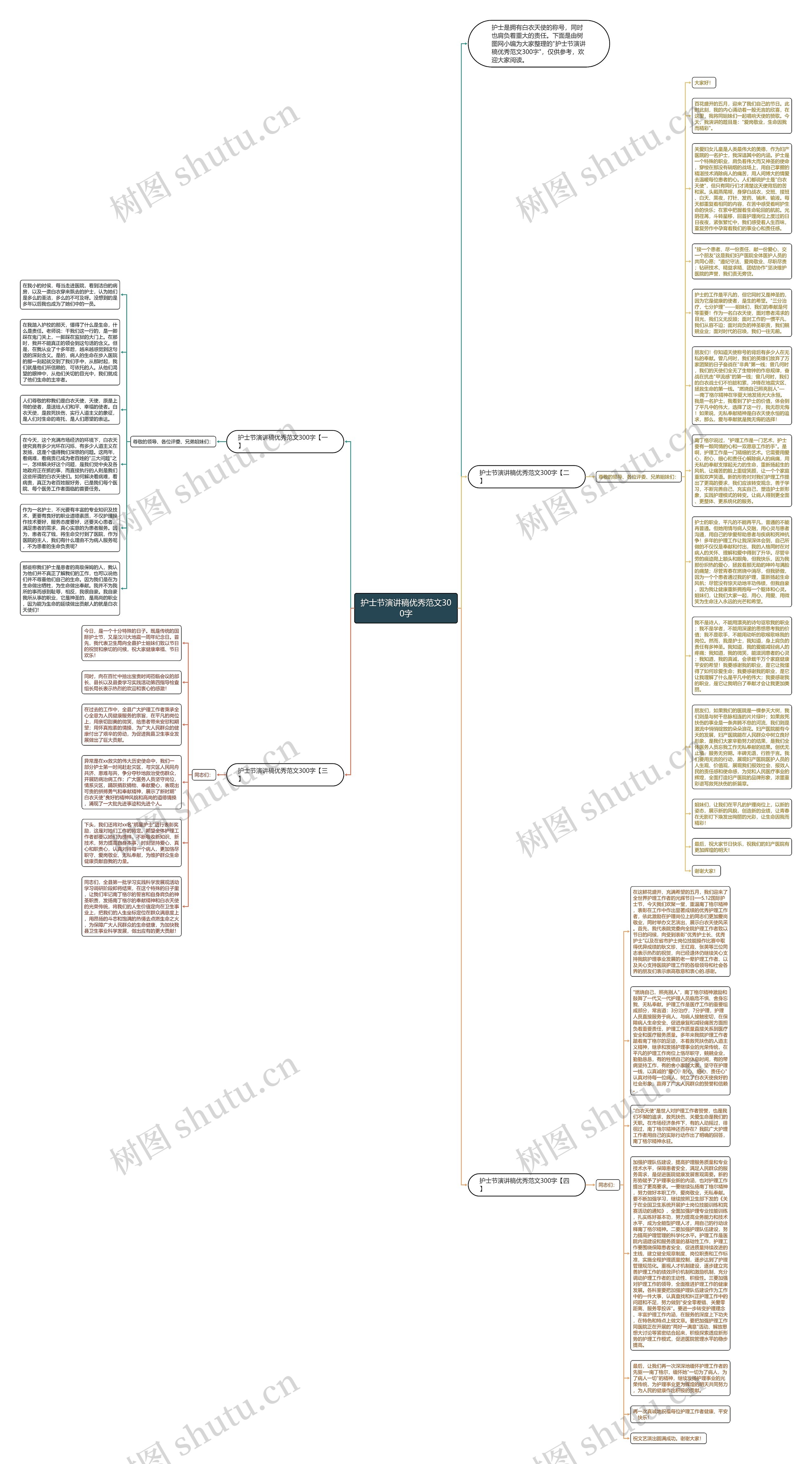 护士节演讲稿优秀范文300字思维导图