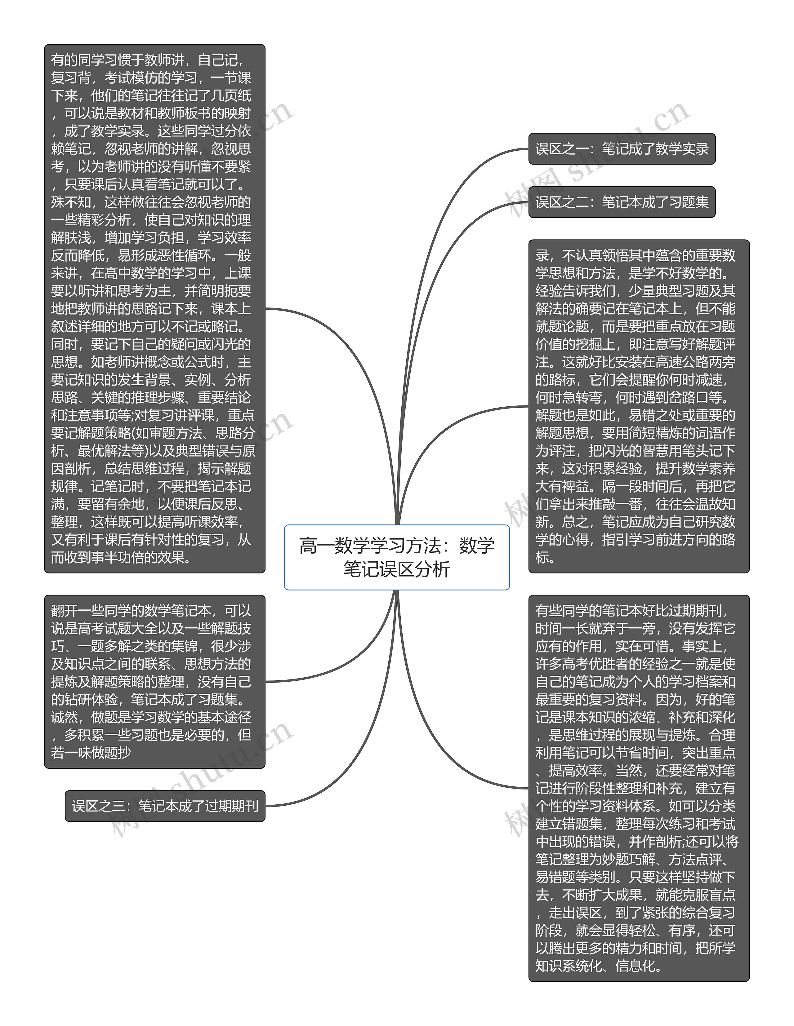 高一数学学习方法：数学笔记误区分析