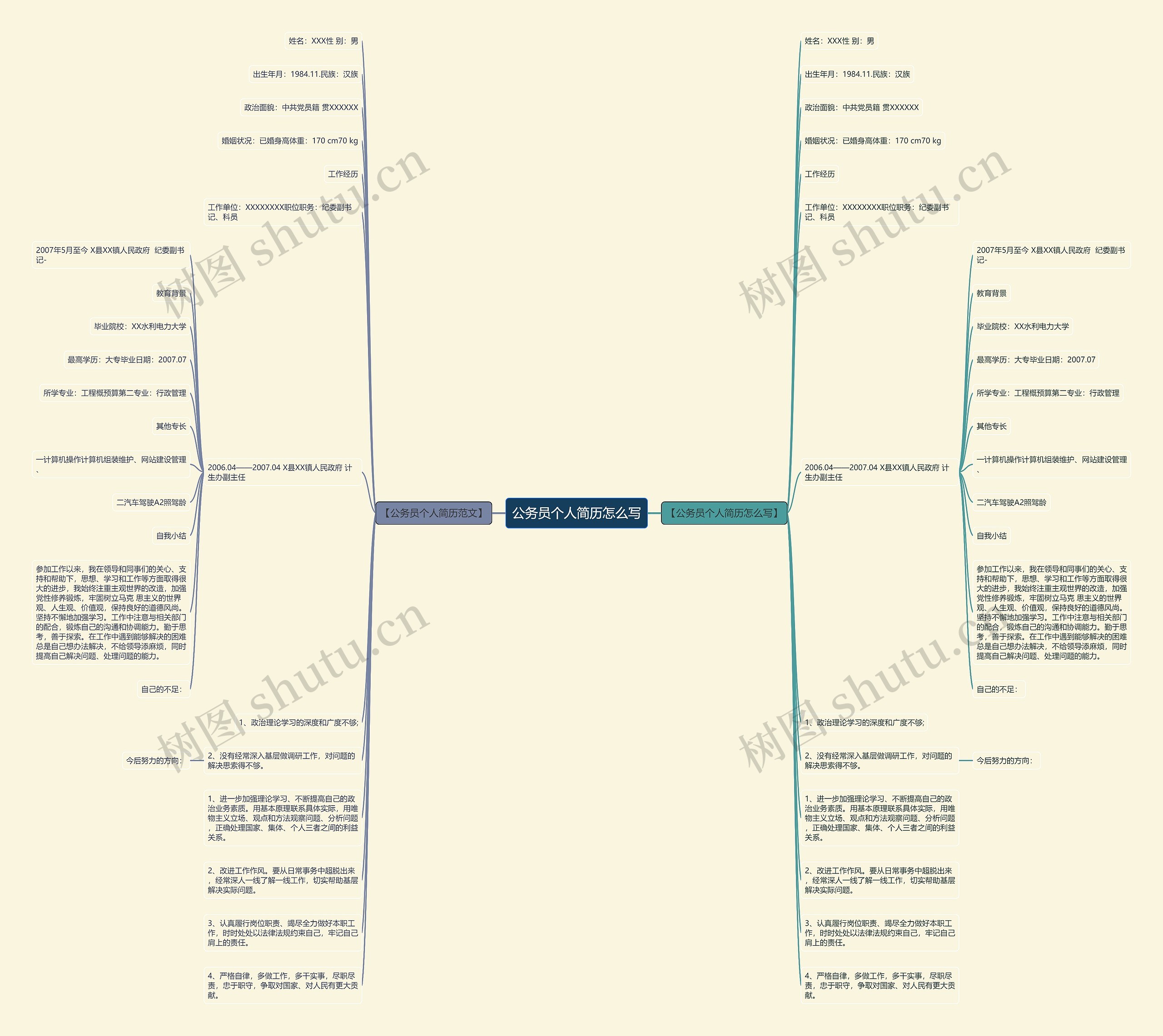 公务员个人简历怎么写思维导图
