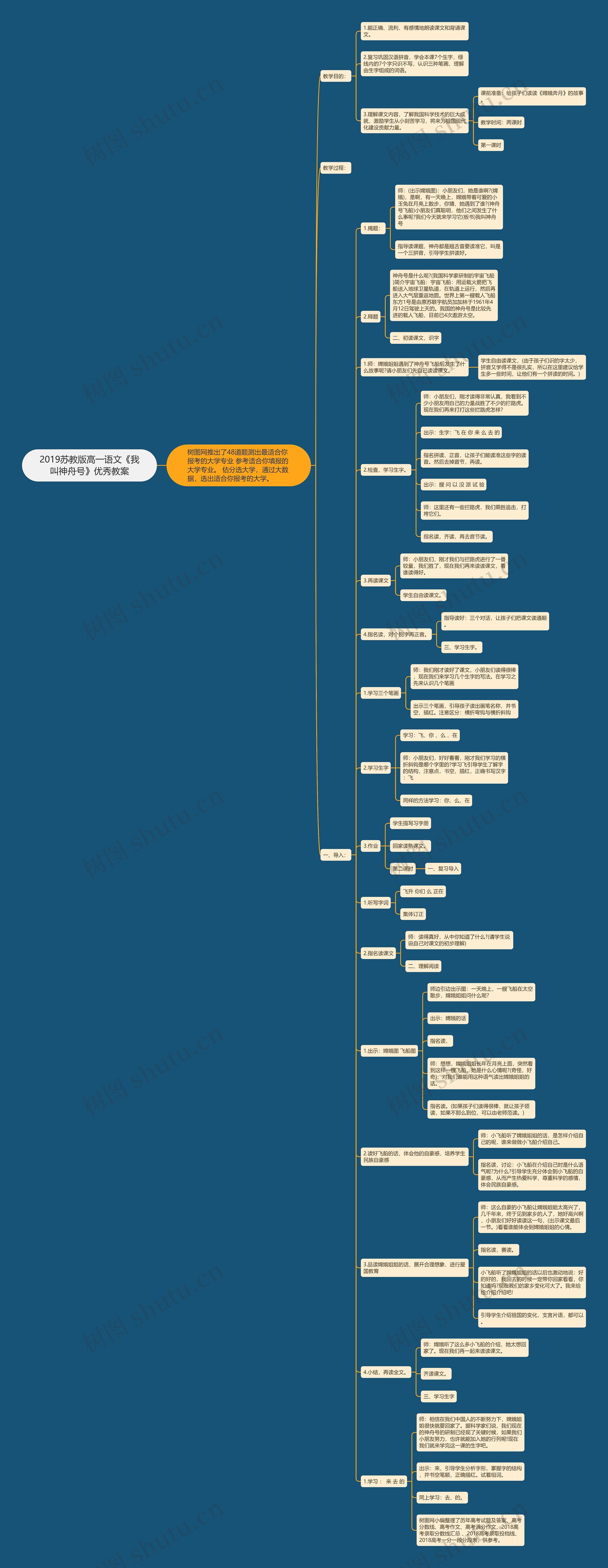 2019苏教版高一语文《我叫神舟号》优秀教案思维导图