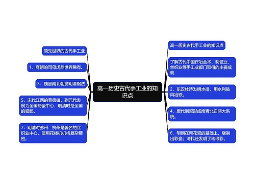 高一历史古代手工业的知识点