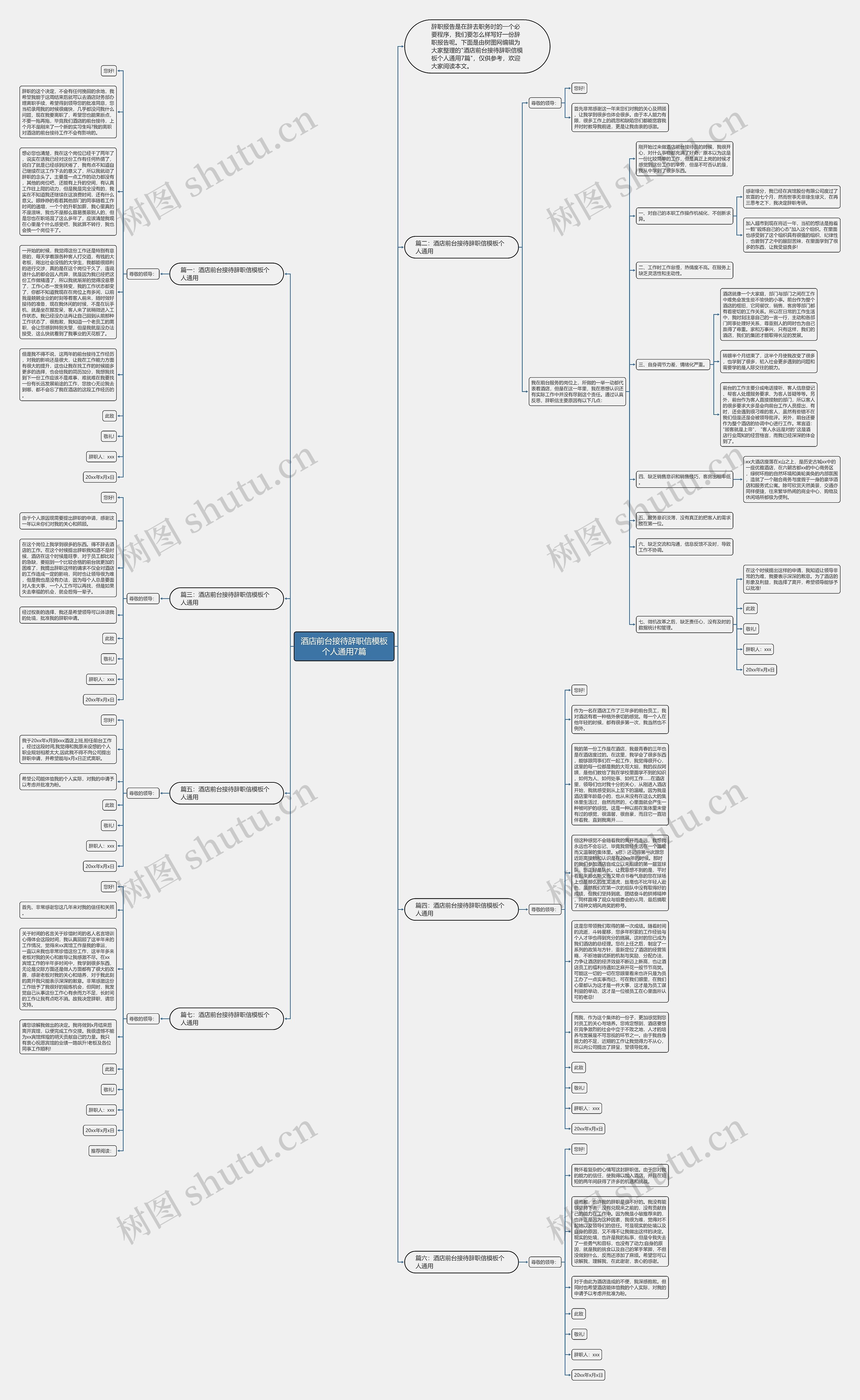 酒店前台接待辞职信个人通用7篇思维导图