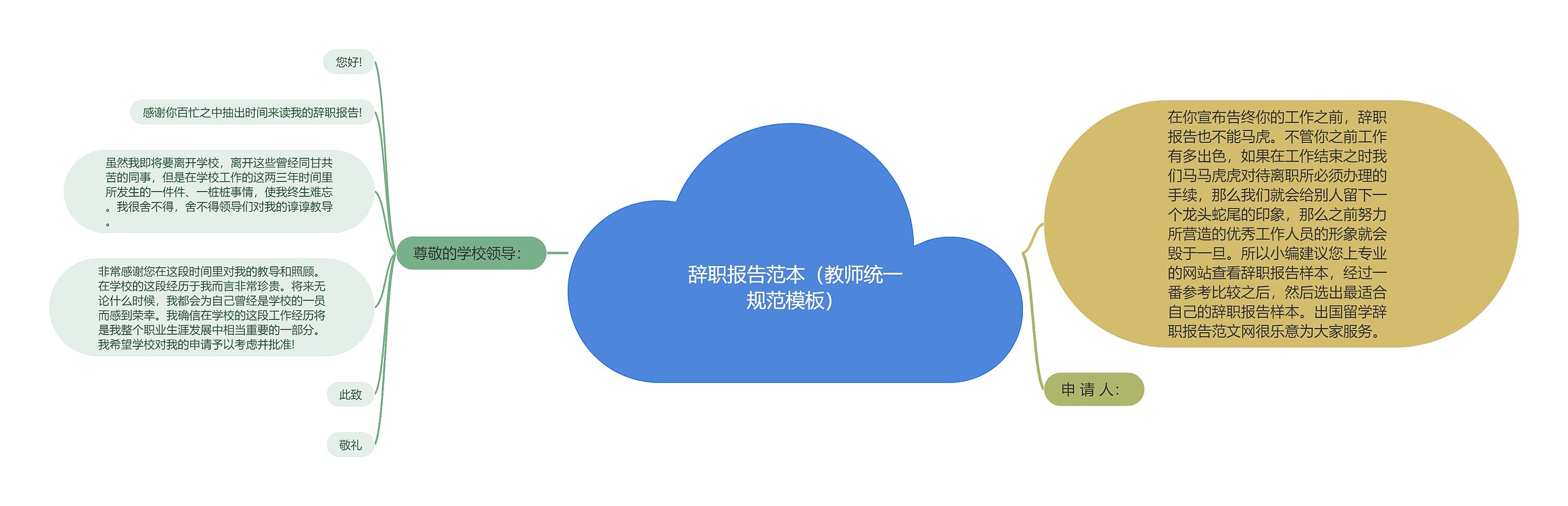 辞职报告范本（教师统一规范模板）