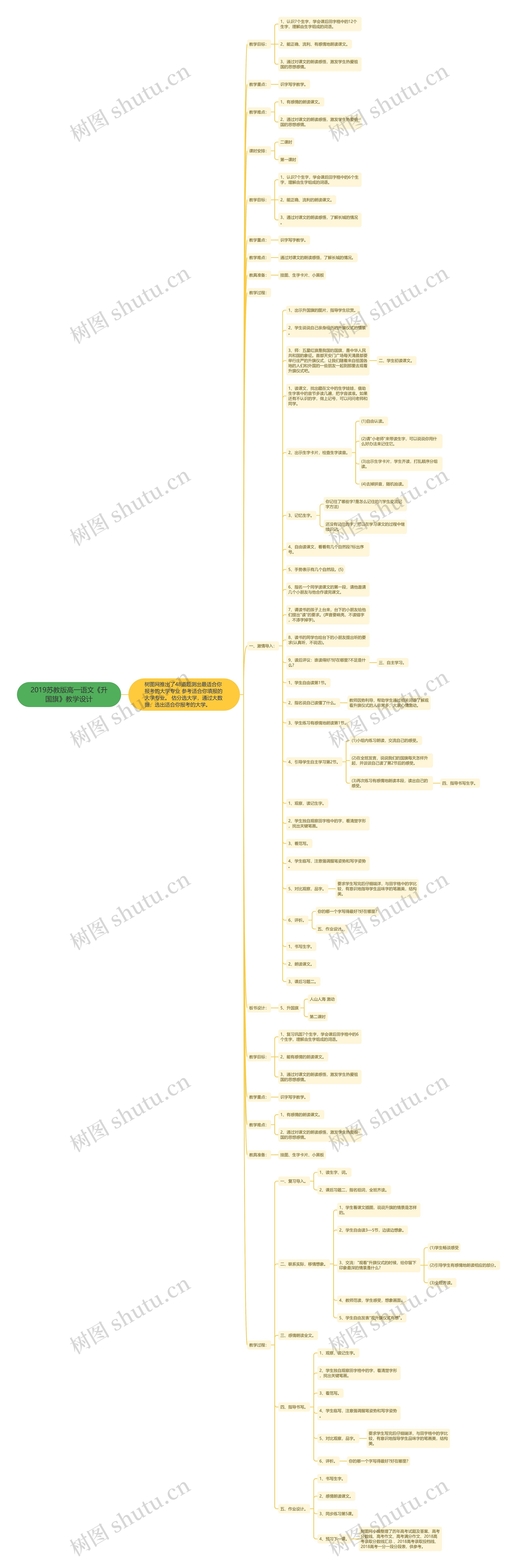 2019苏教版高一语文《升国旗》教学设计思维导图