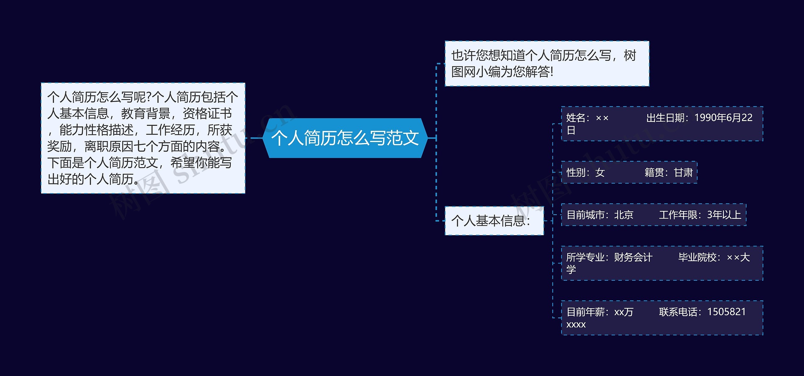 个人简历怎么写范文