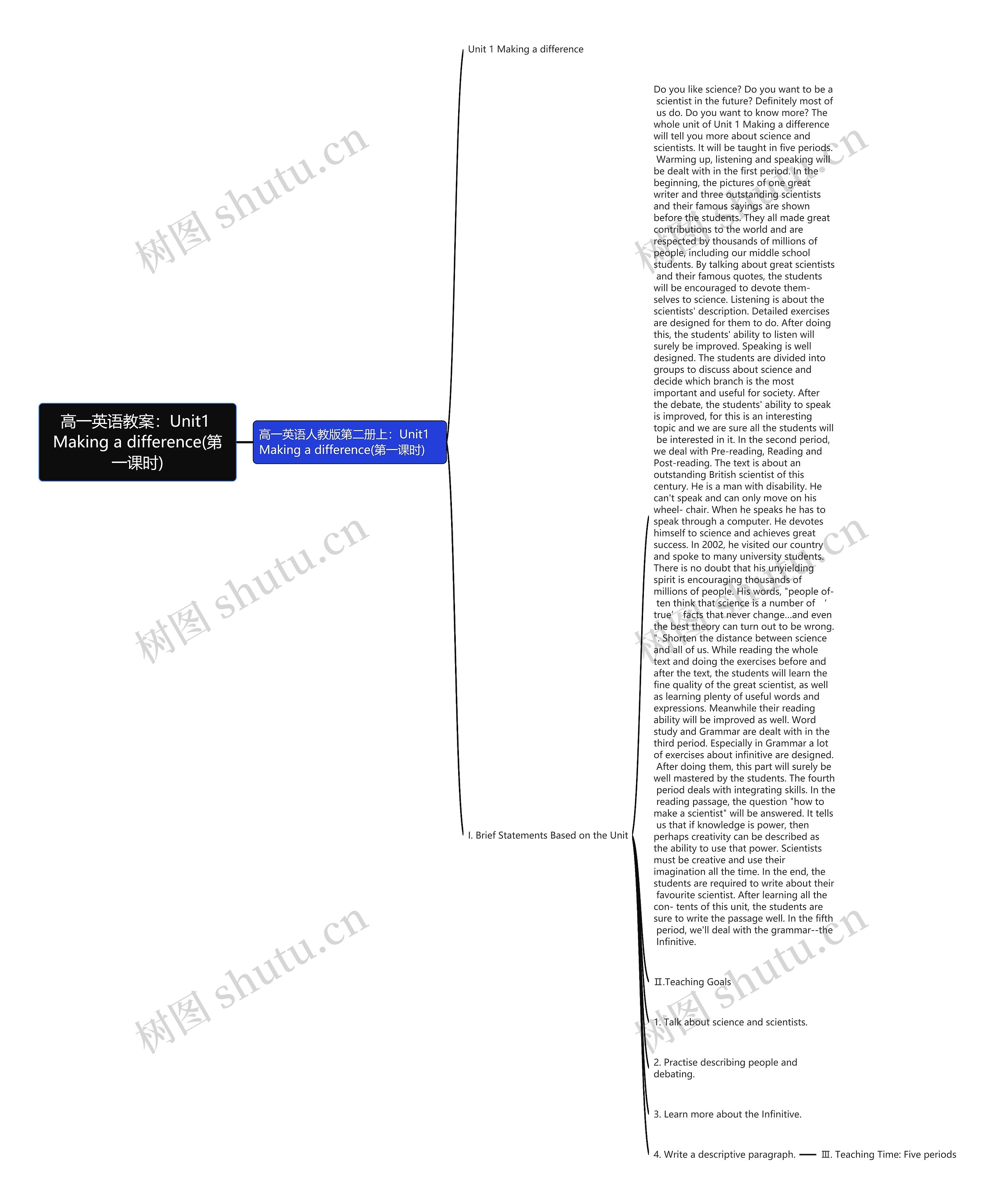 高一英语教案：Unit1 Making a difference(第一课时)思维导图