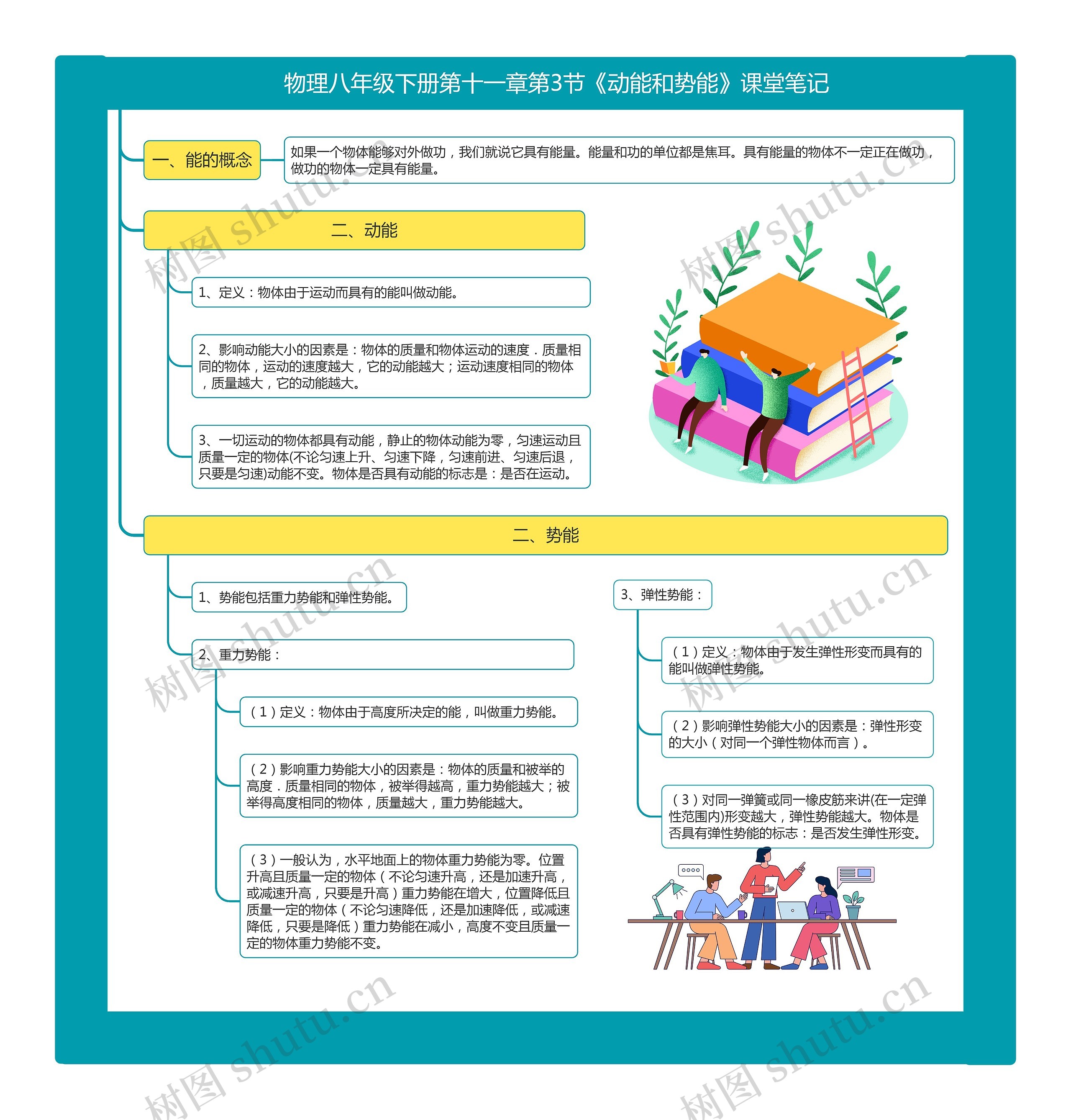 物理八年级下册第十一章第3节《动能和势能》课堂笔记思维导图