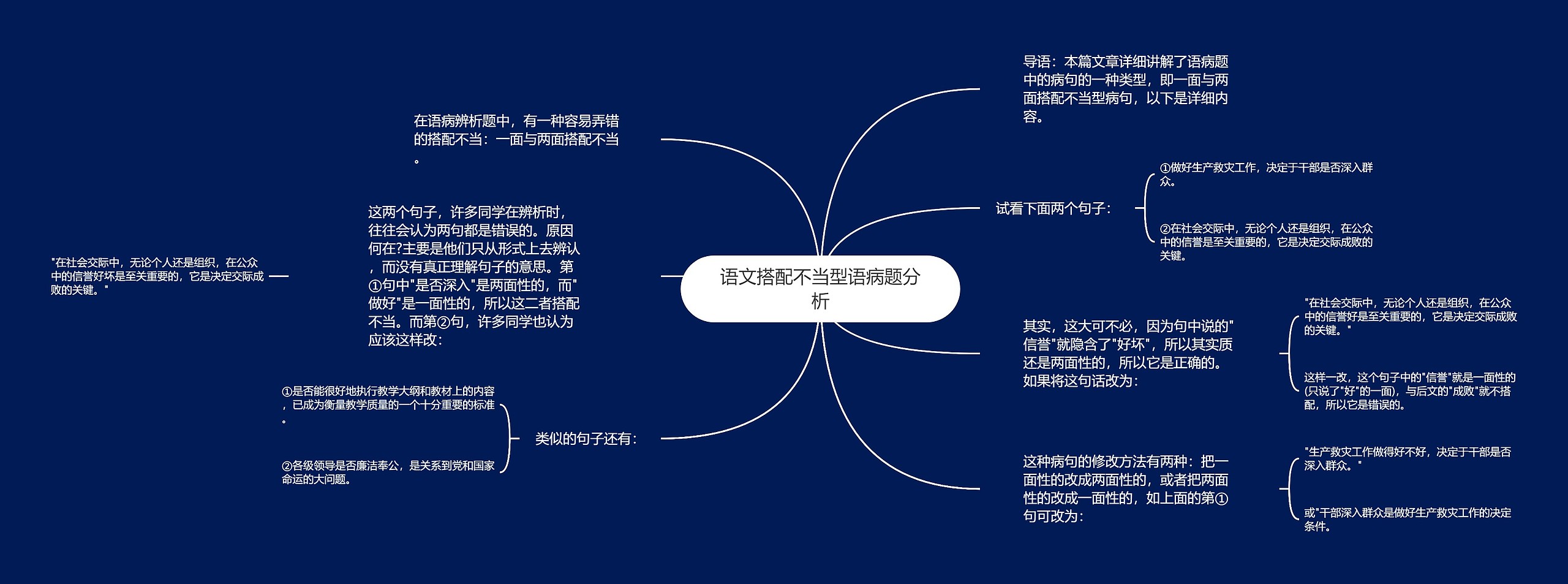 语文搭配不当型语病题分析思维导图