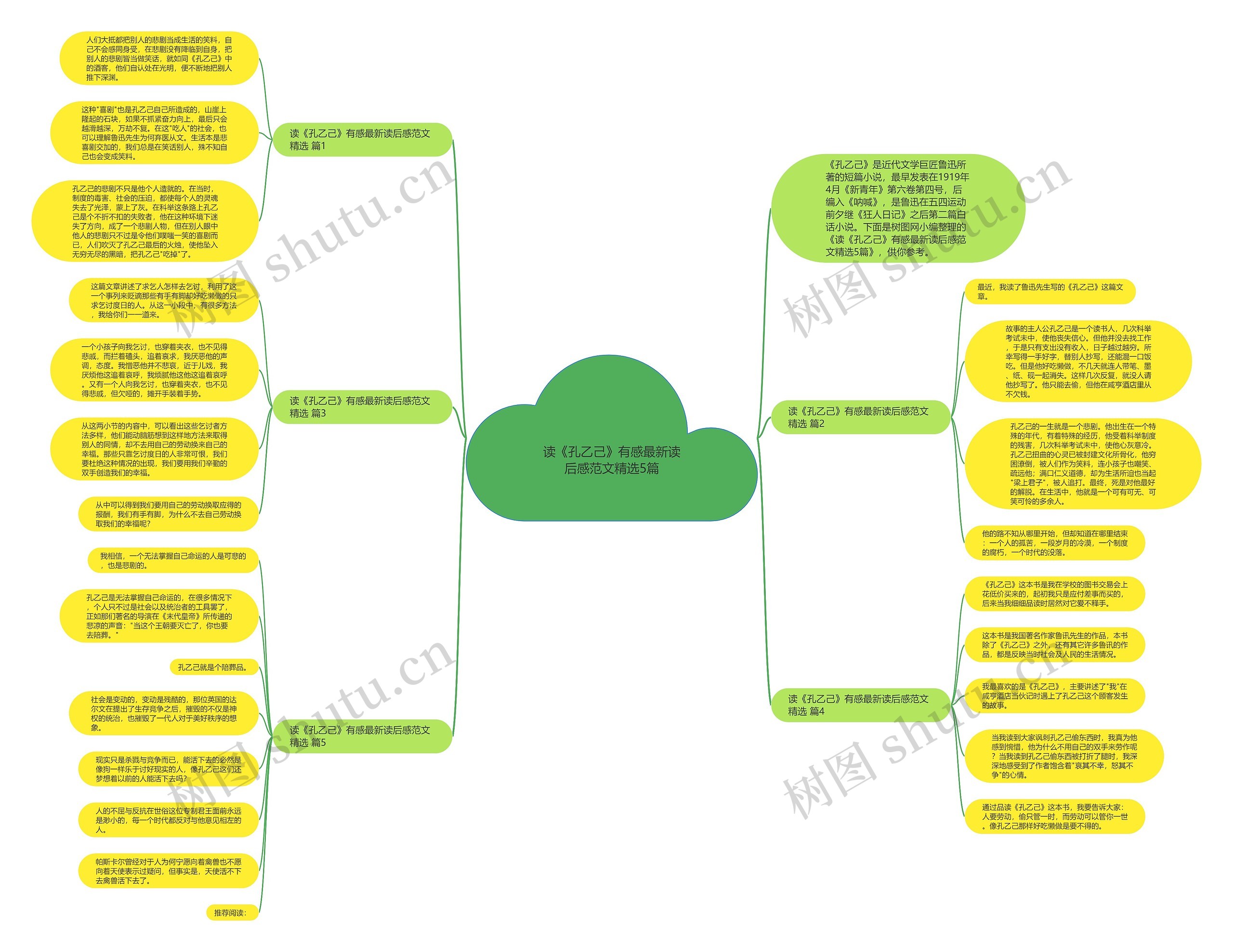 读《孔乙己》有感最新读后感范文精选5篇思维导图