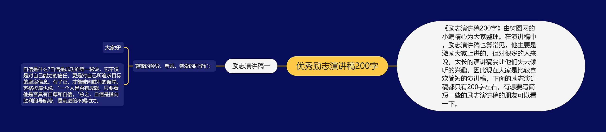 优秀励志演讲稿200字