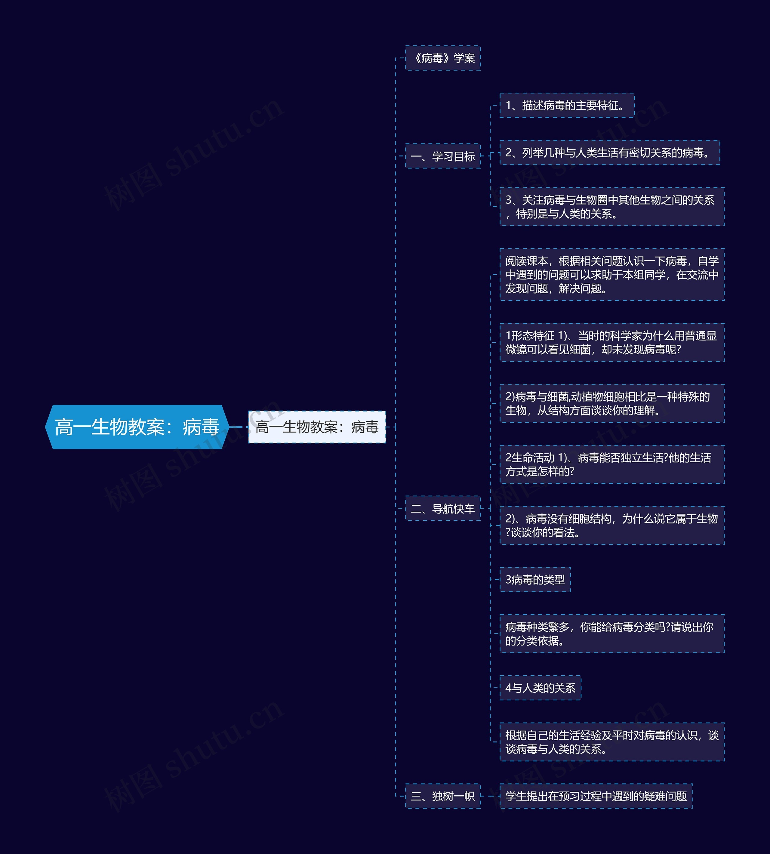 高一生物教案：病毒