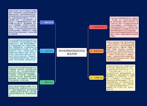 高中生物知识的记忆方法，拿走不谢！