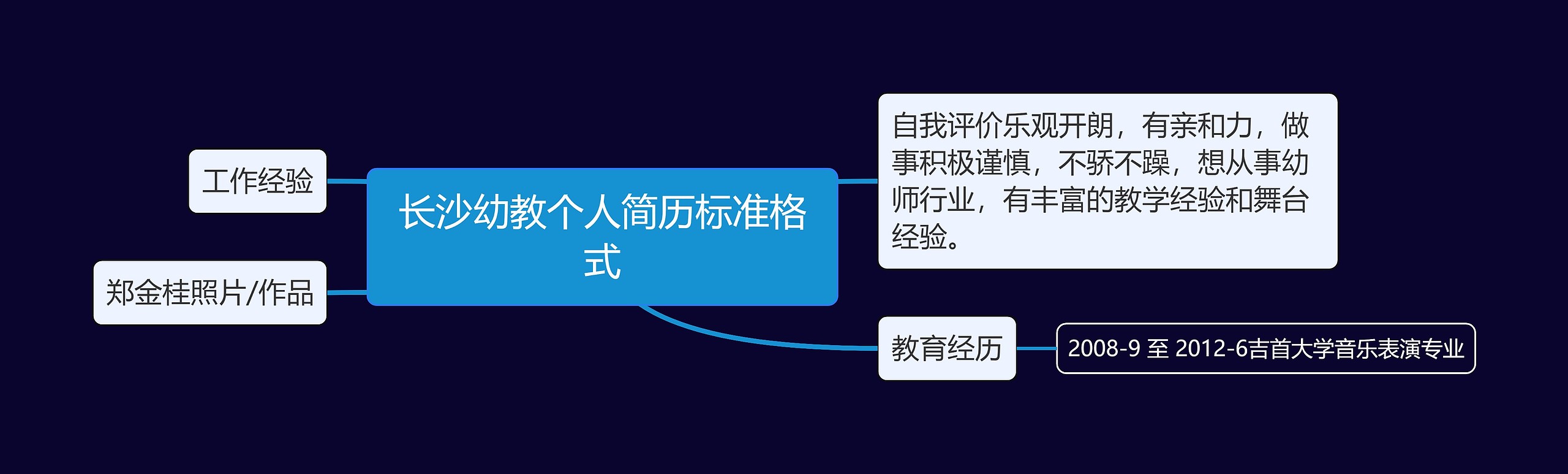 长沙幼教个人简历标准格式