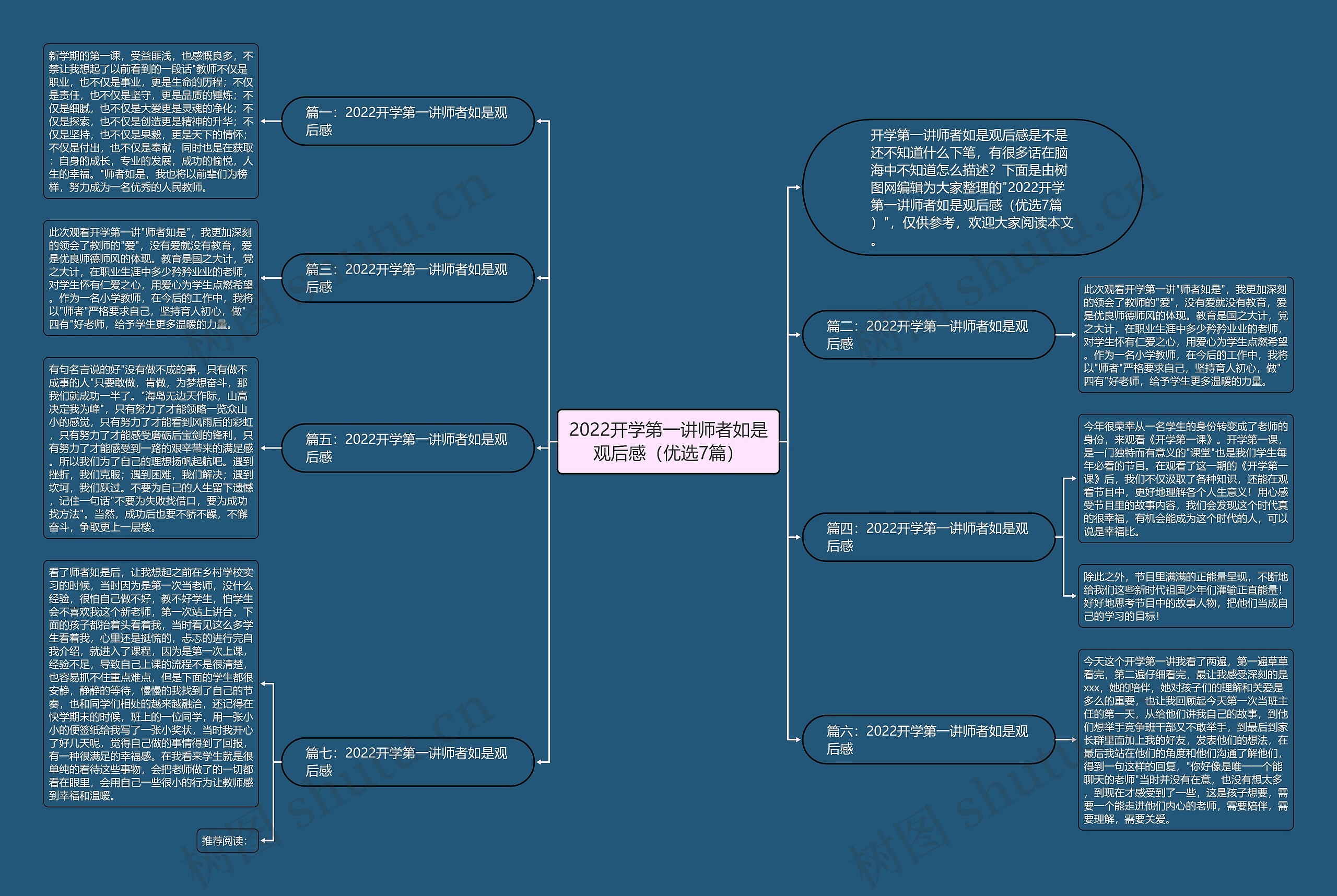 2022开学第一讲师者如是观后感（优选7篇）思维导图