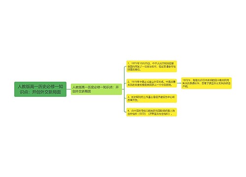 人教版高一历史必修一知识点：开创外交新局面