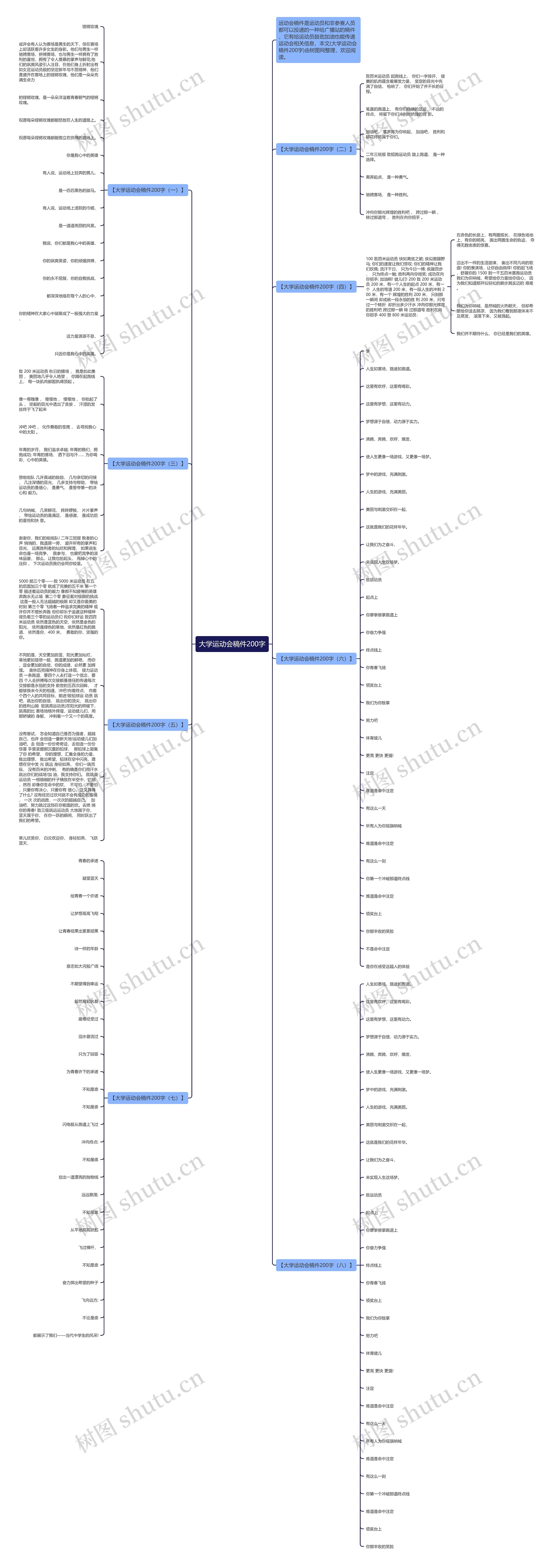 大学运动会稿件200字思维导图