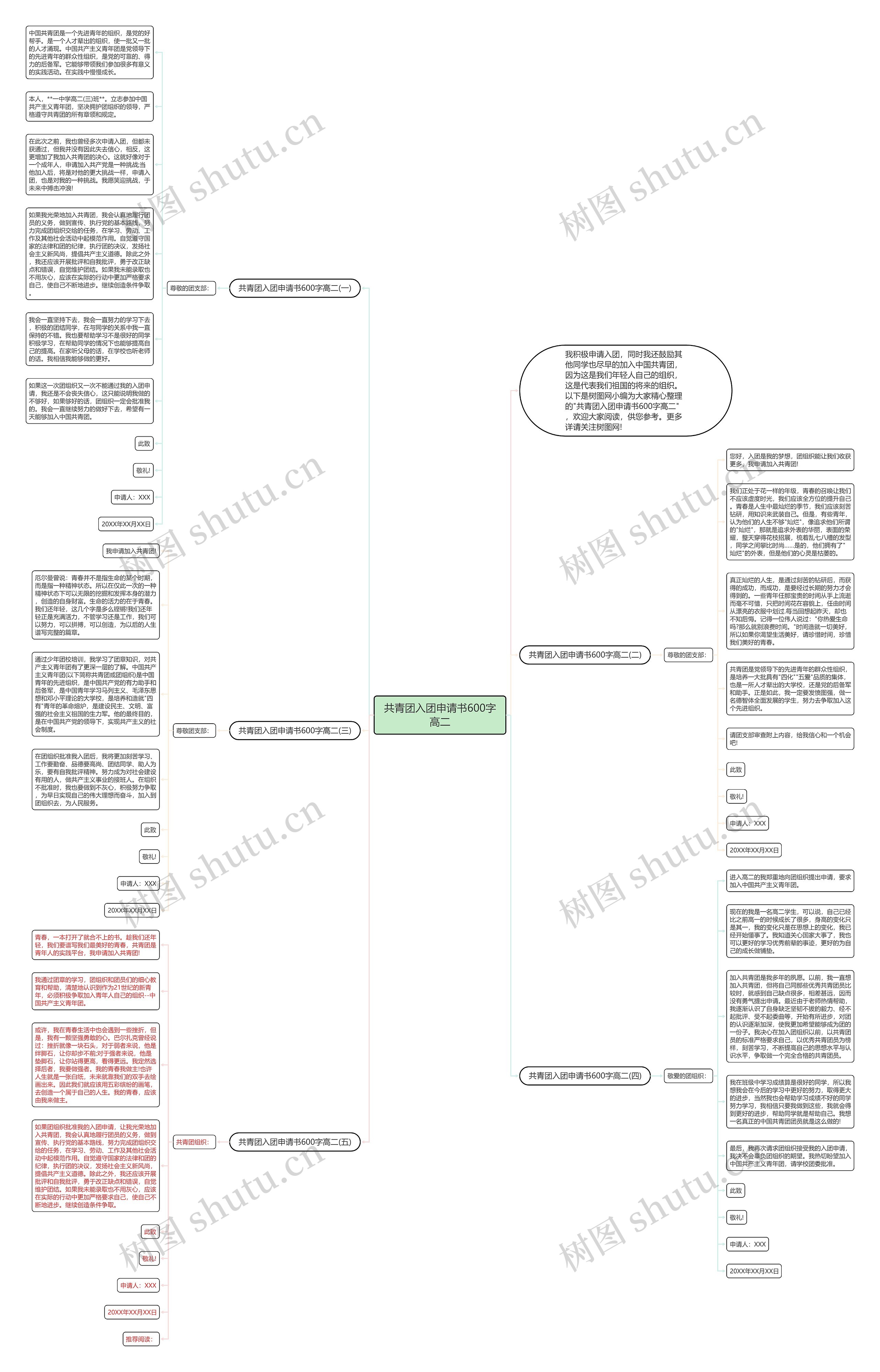 共青团入团申请书600字高二思维导图