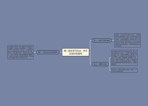 高一语文学习方法：学习方法你知道吗